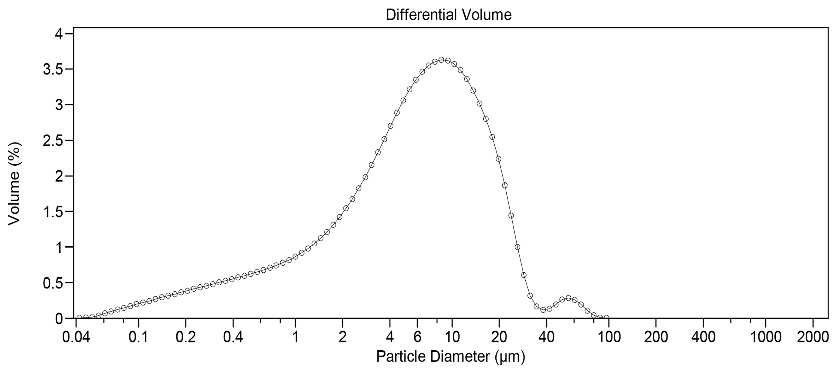 Pharmaceutics 17 01191 g002