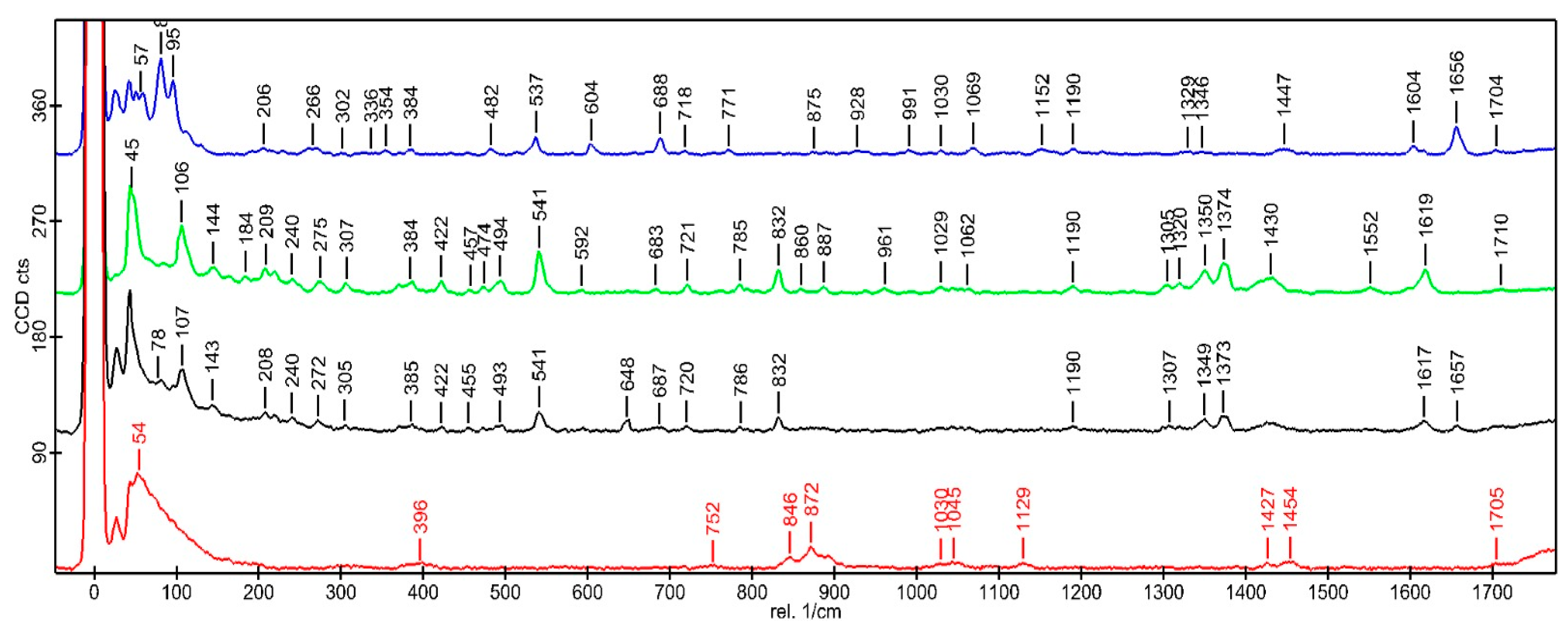 Pharmaceutics 17 01191 g004