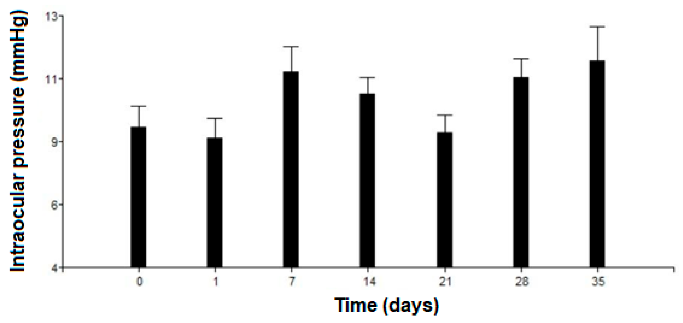 Pharmaceutics 17 01191 g012