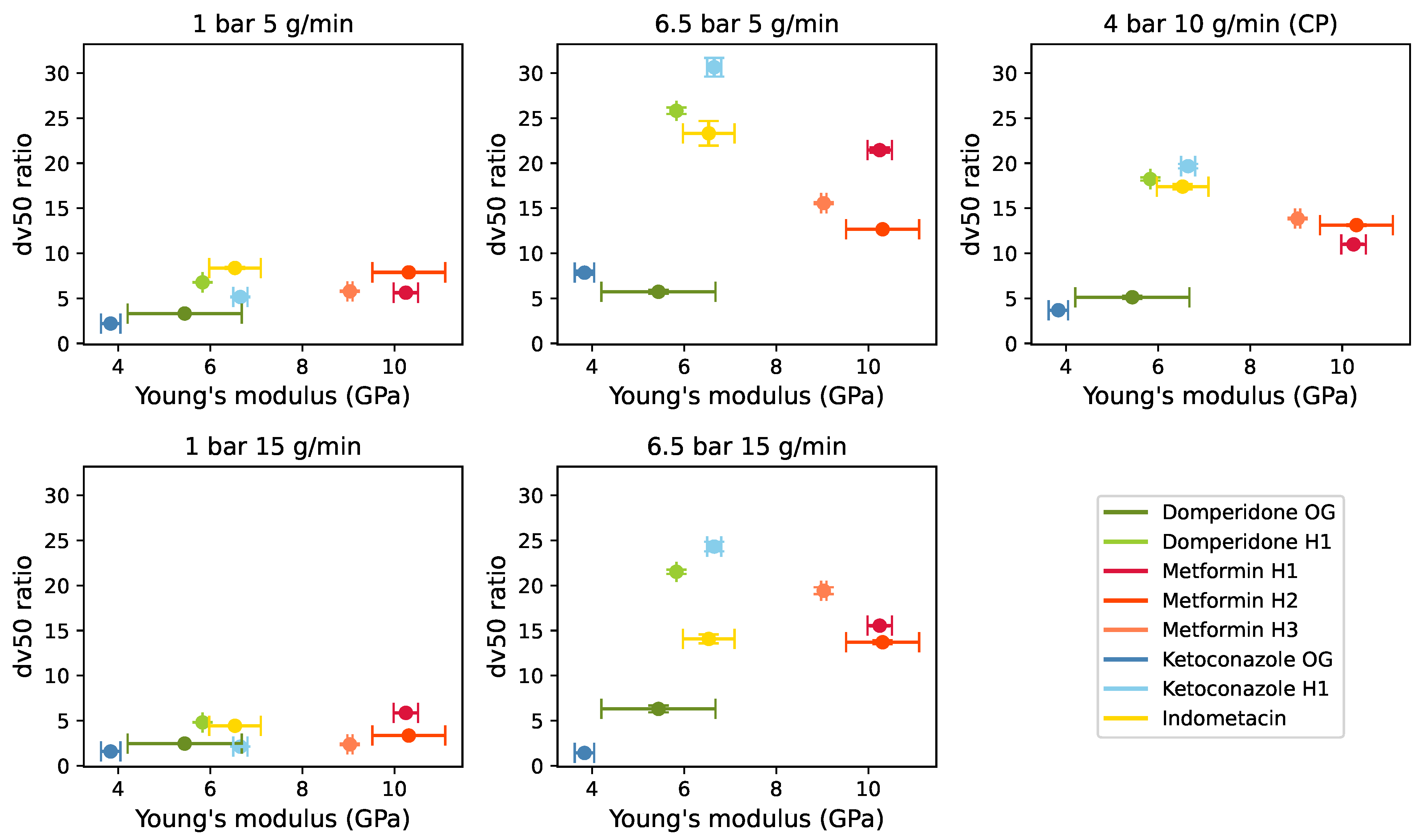 Pharmaceutics 17 01197 g005