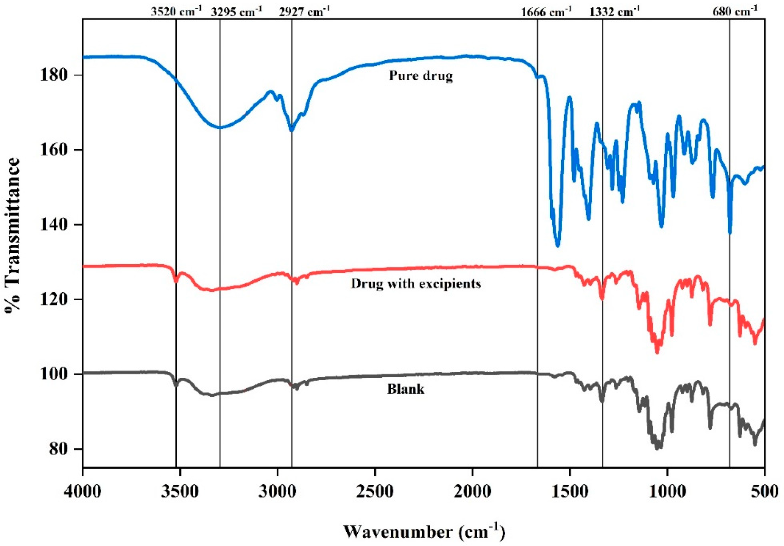 Pharmaceutics 17 01198 g004
