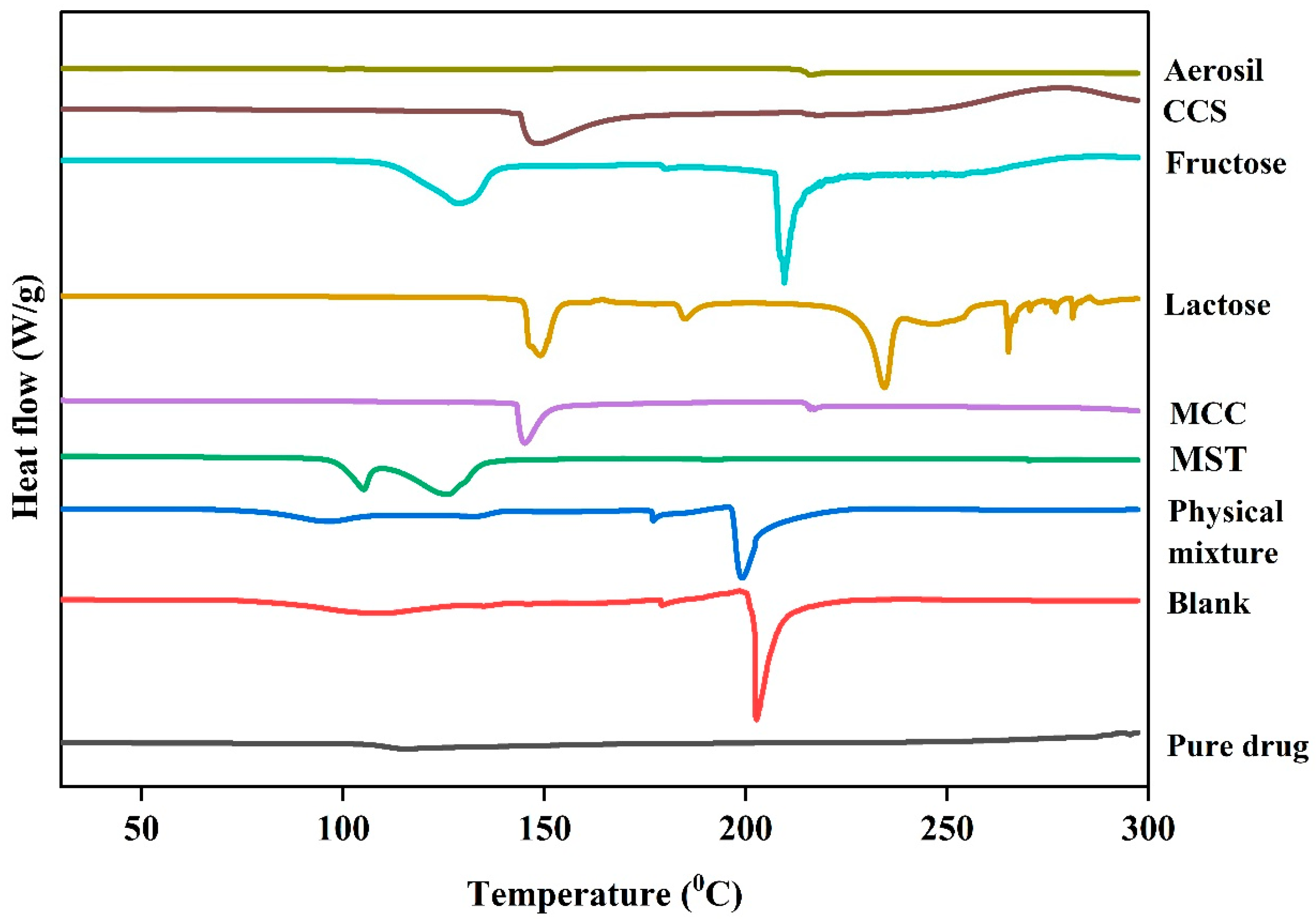 Pharmaceutics 17 01198 g005