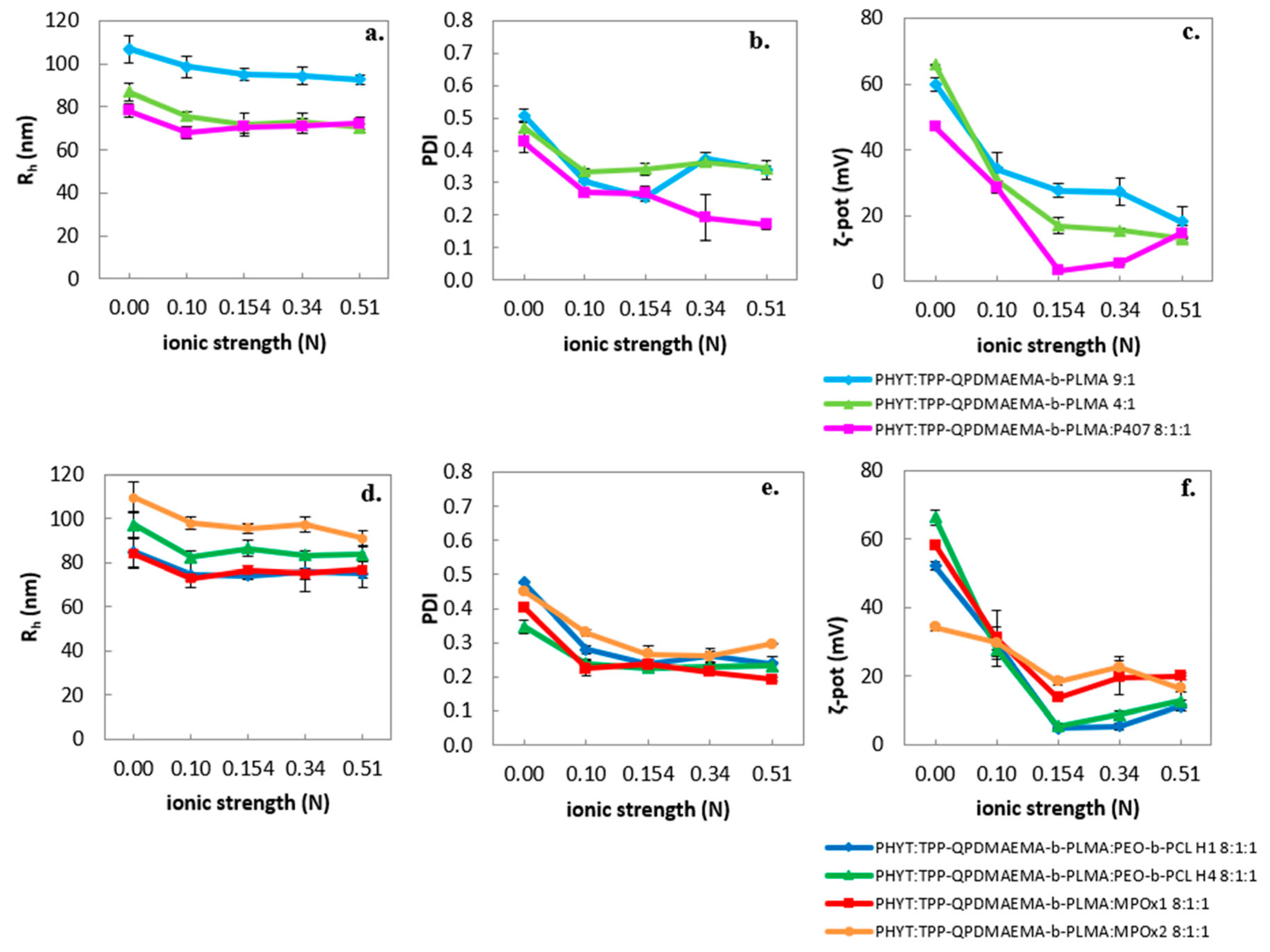 Pharmaceutics 17 01199 g002 Pharmaceutics 17 01199 g002