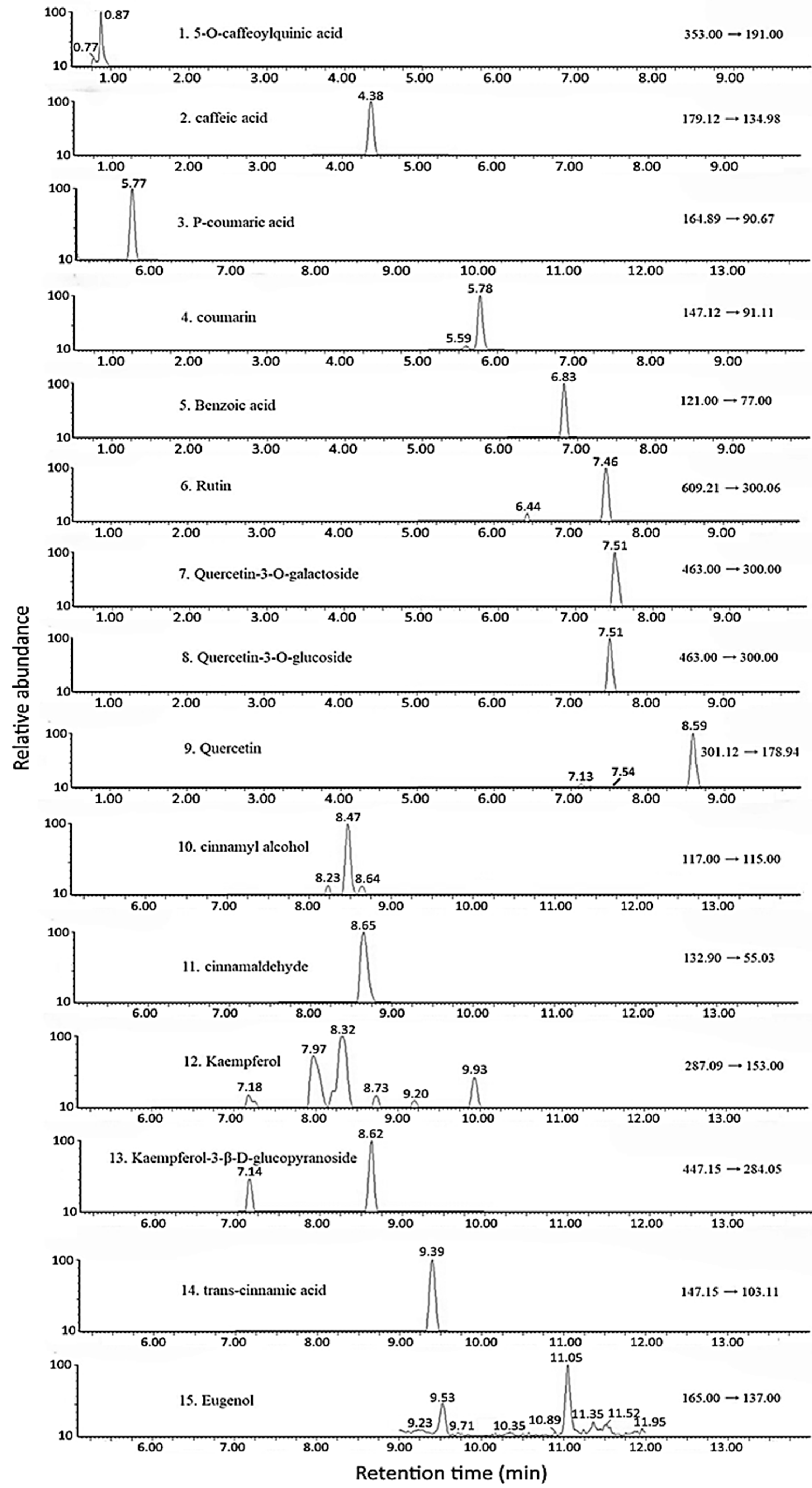 Pharmaceutics 17 01200 g002