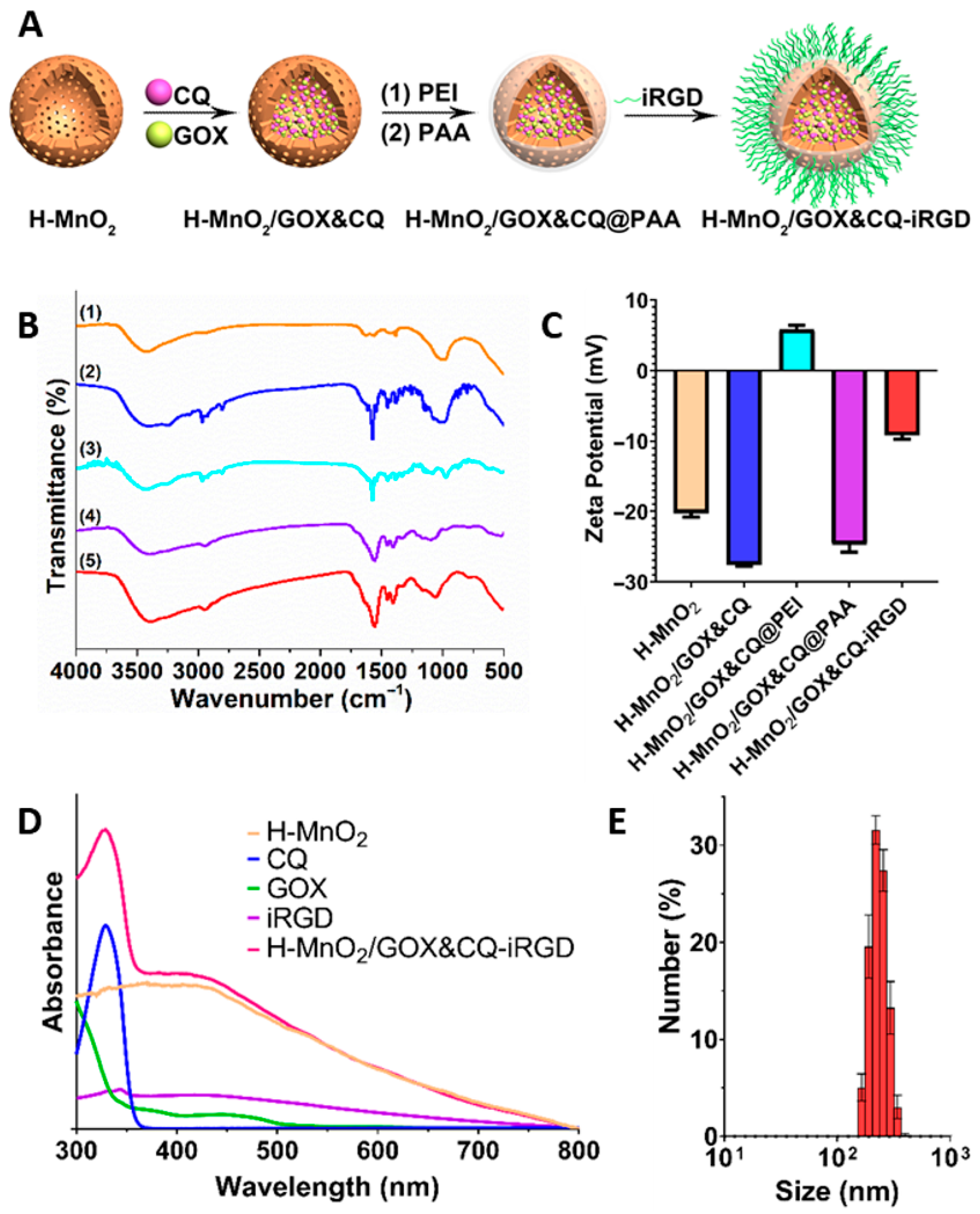 Pharmaceutics 17 01201 g001