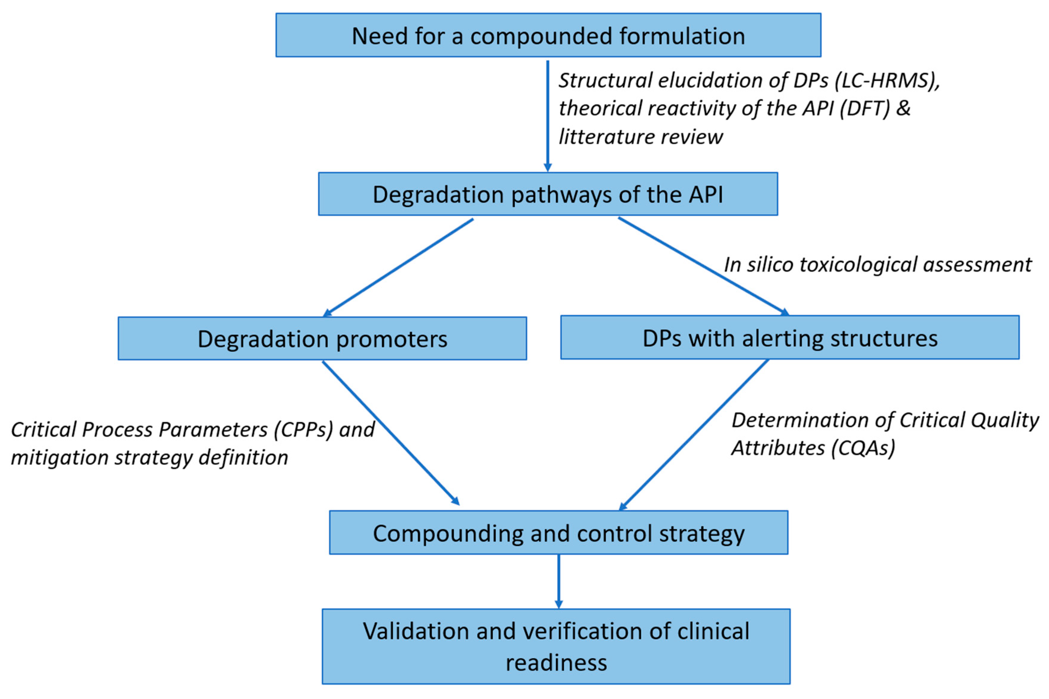 Pharmaceutics 17 01202 g001