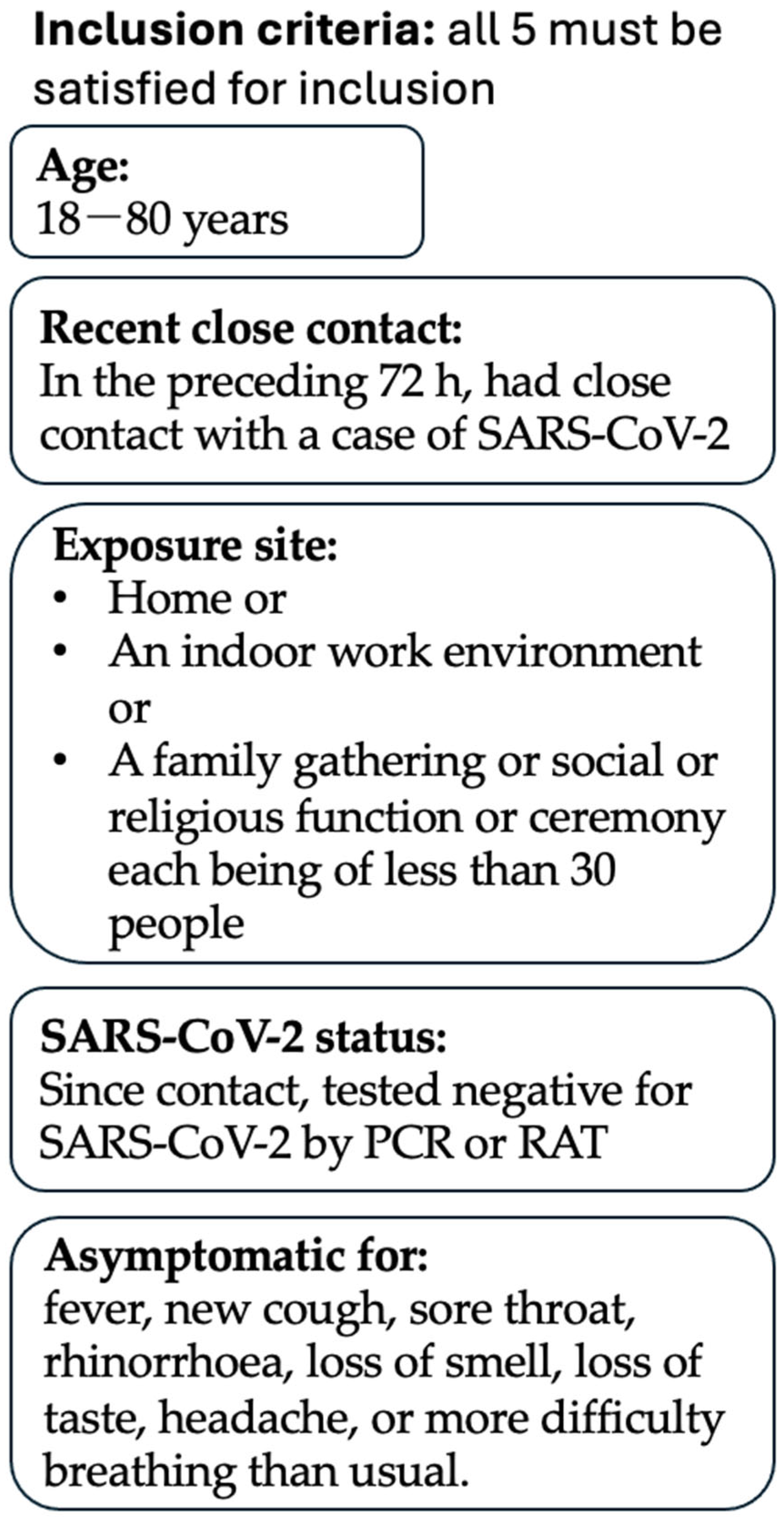 Pharmaceutics 17 01205 g001