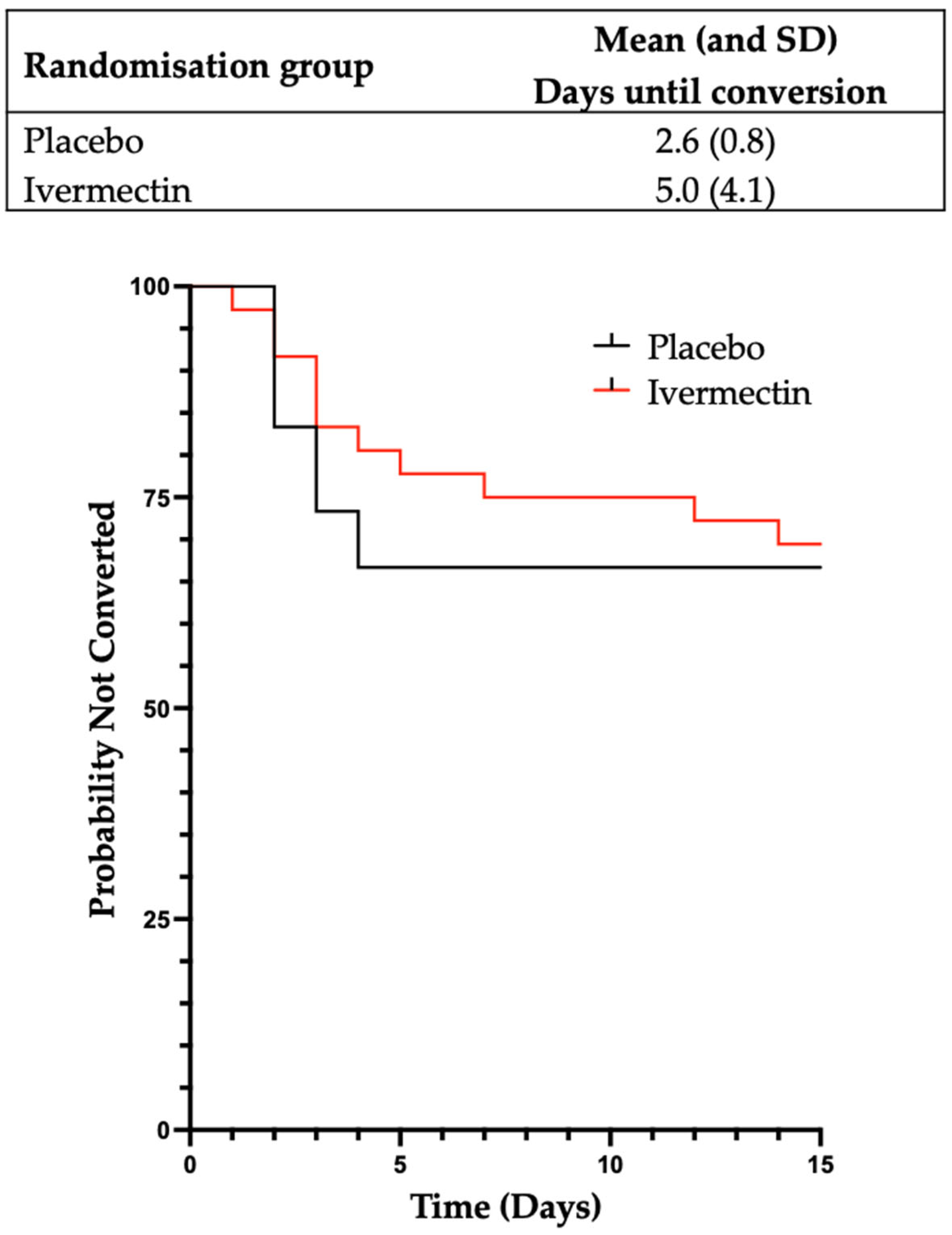 Pharmaceutics 17 01205 g003