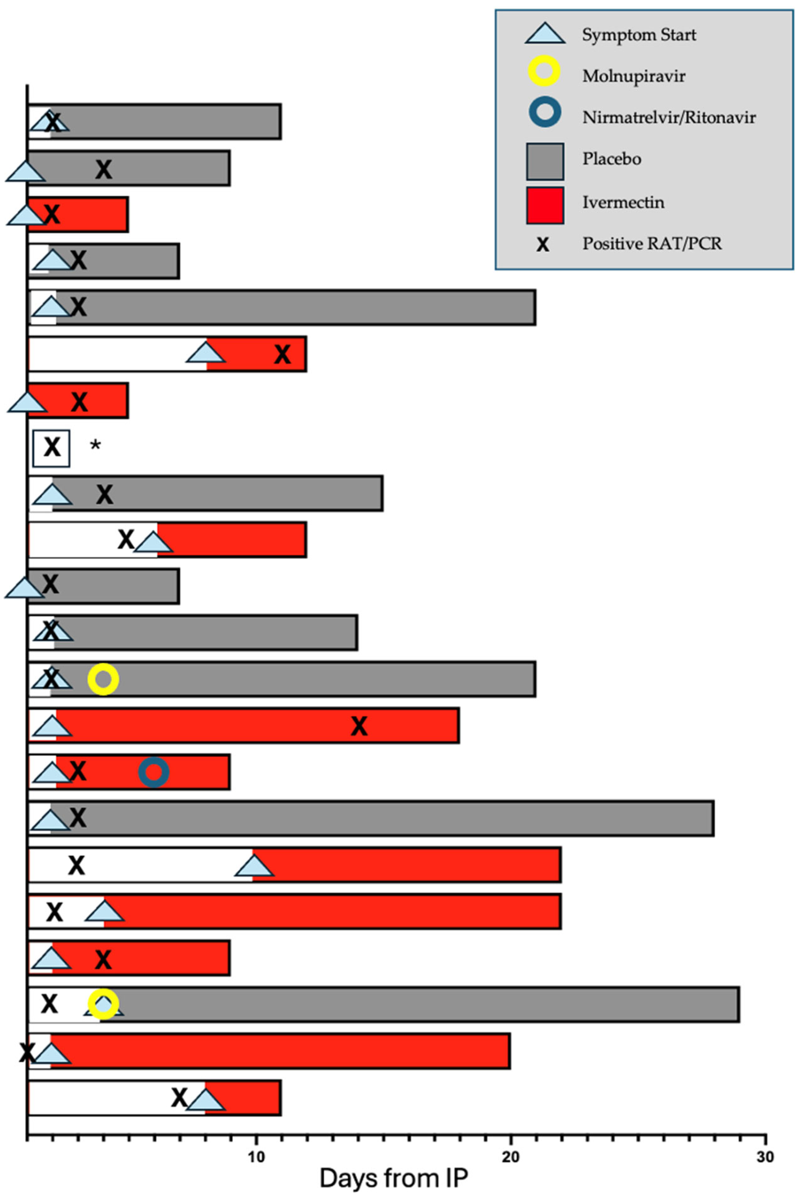 Pharmaceutics 17 01205 g004
