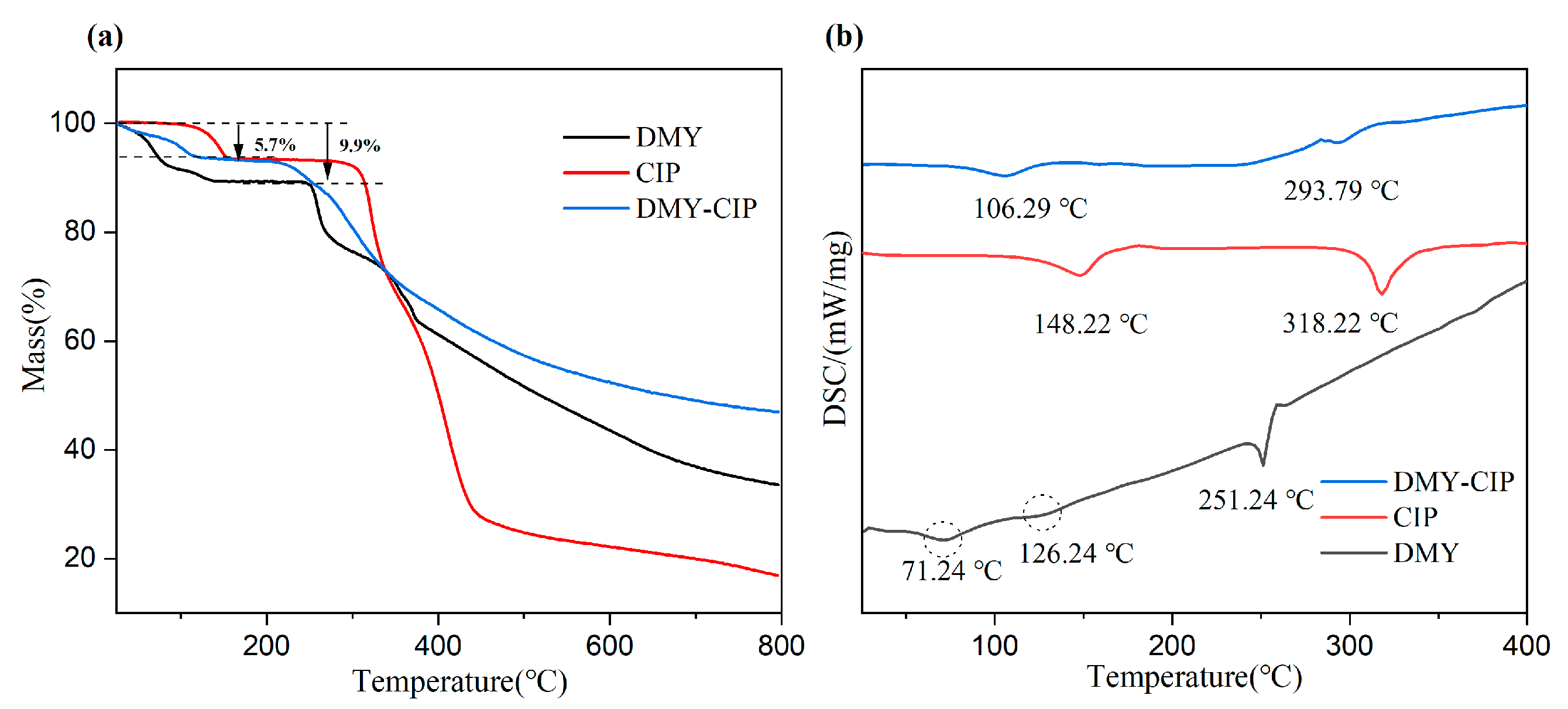 Pharmaceutics 17 01209 g003