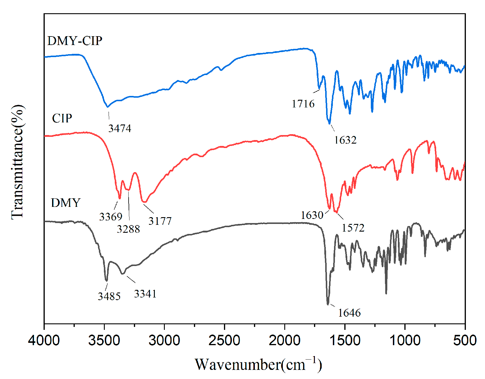 Pharmaceutics 17 01209 g004