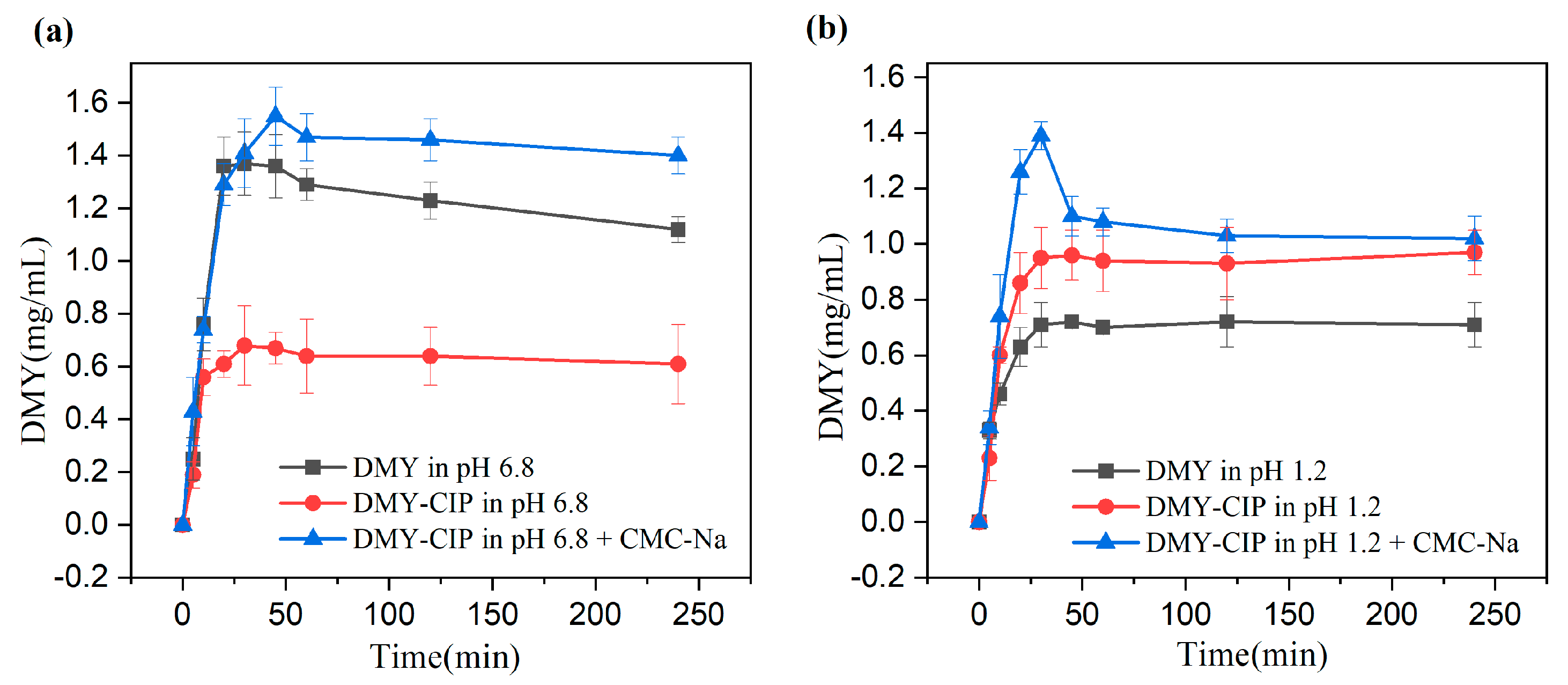 Pharmaceutics 17 01209 g008