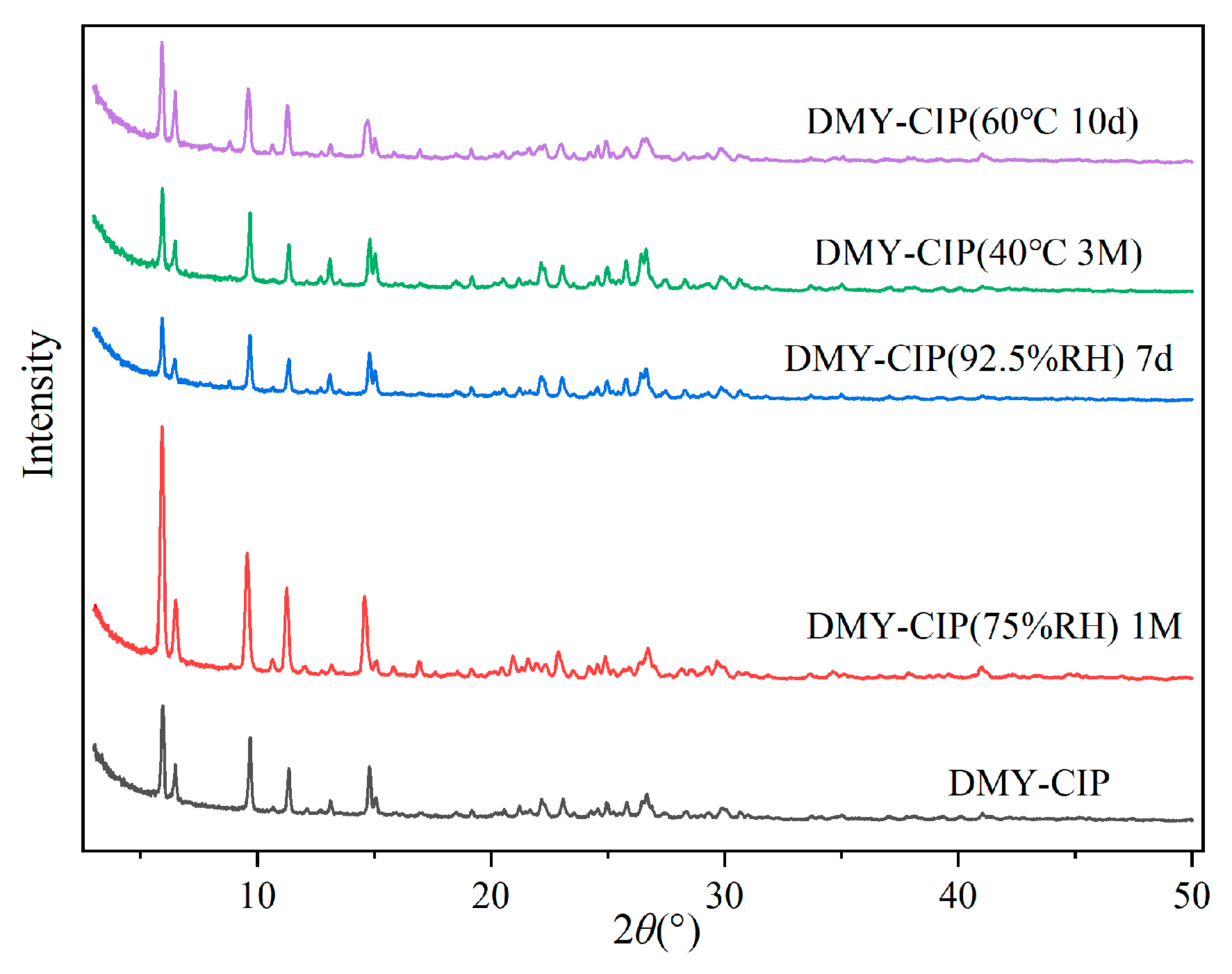 Pharmaceutics 17 01209 g009
