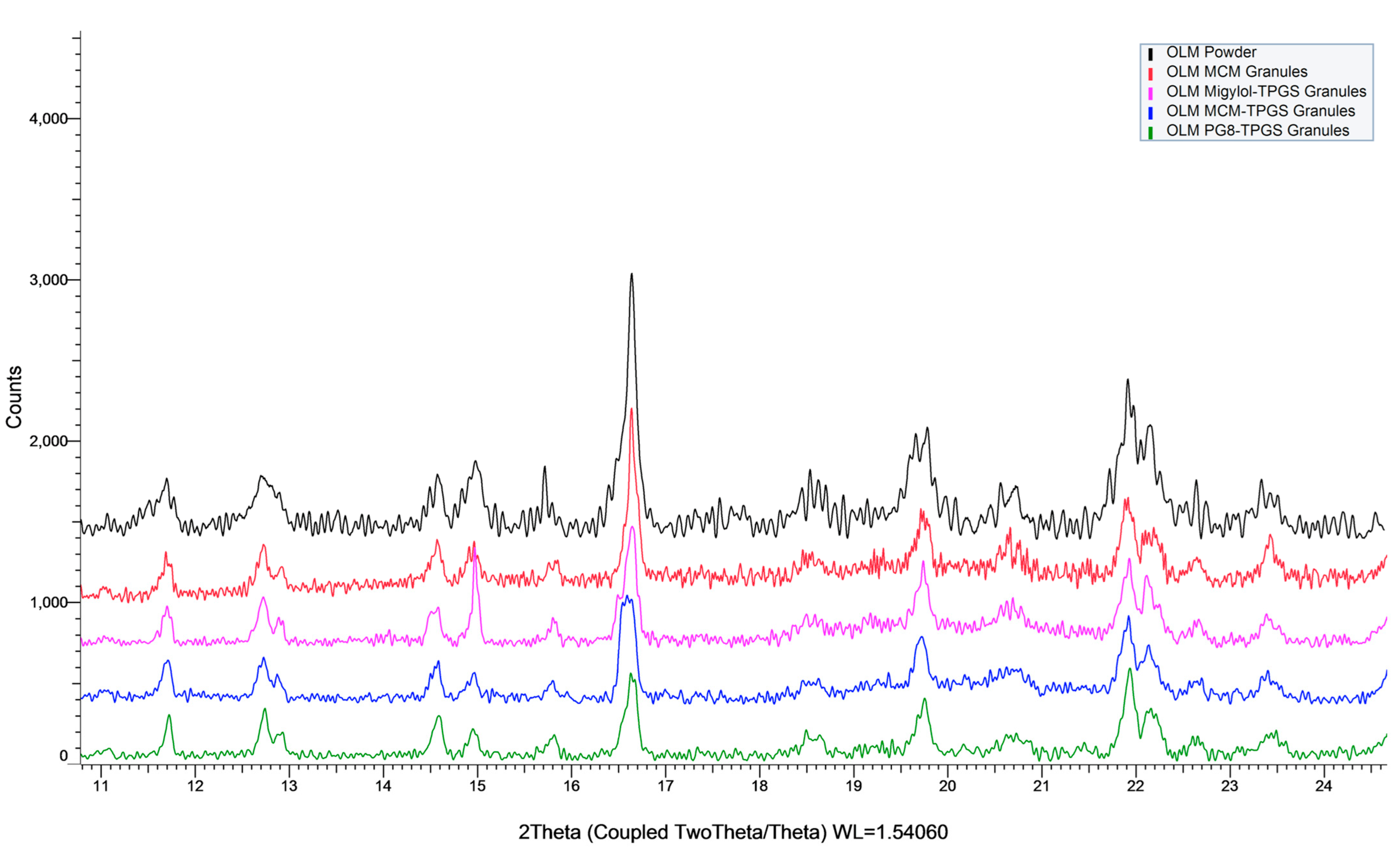 Pharmaceutics 17 01210 g001