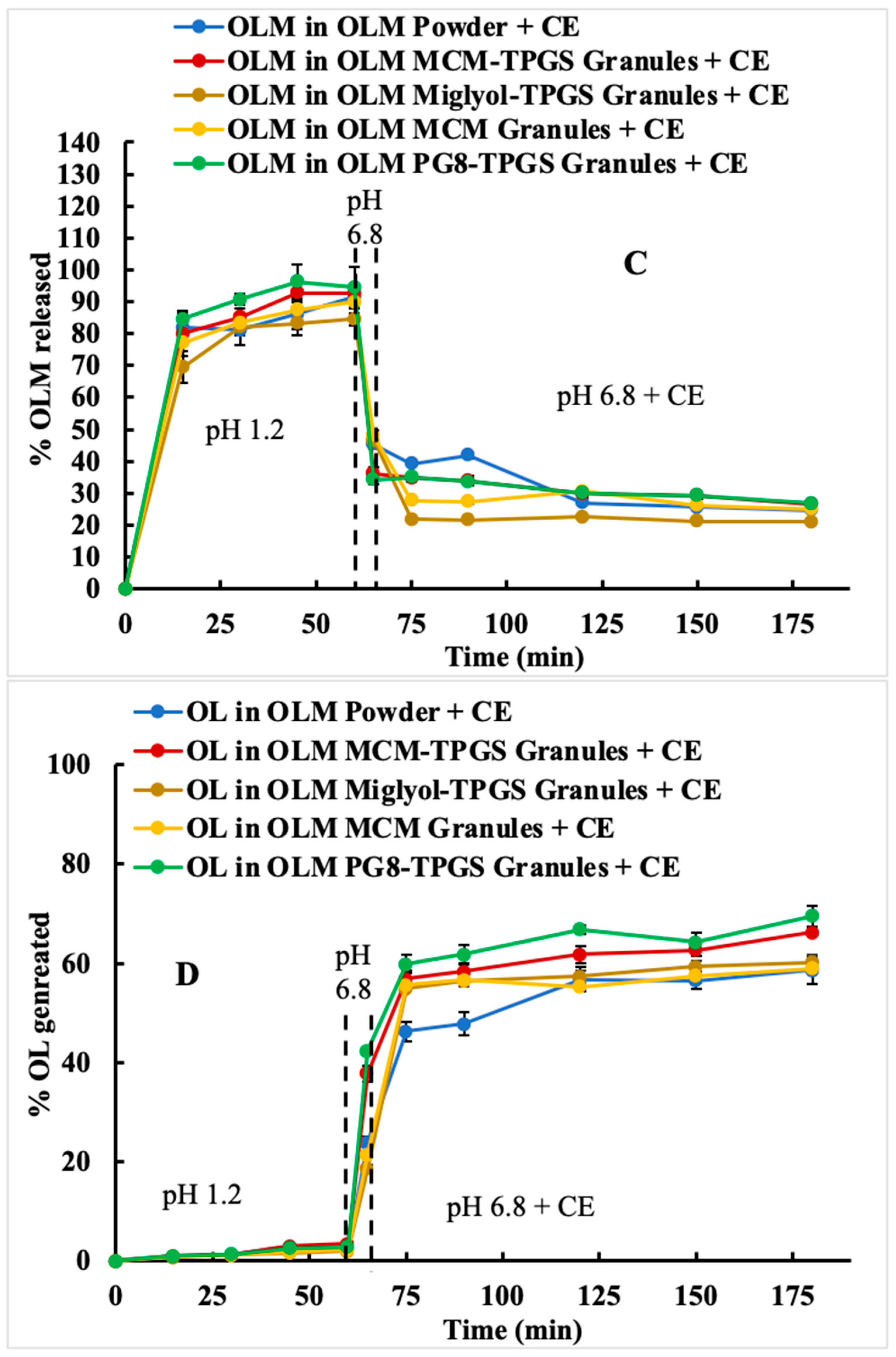 Pharmaceutics 17 01210 g002b