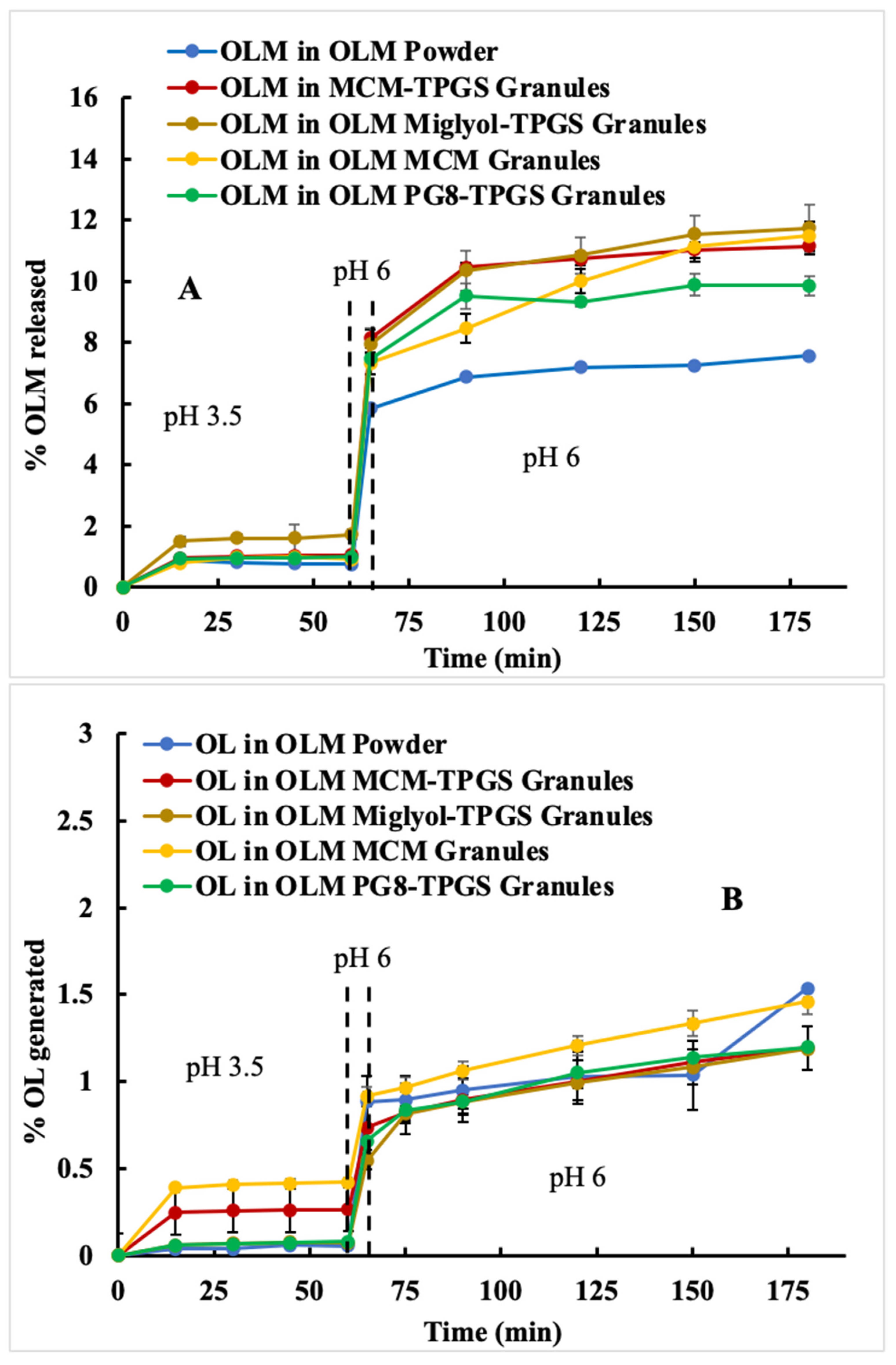 Pharmaceutics 17 01210 g003a