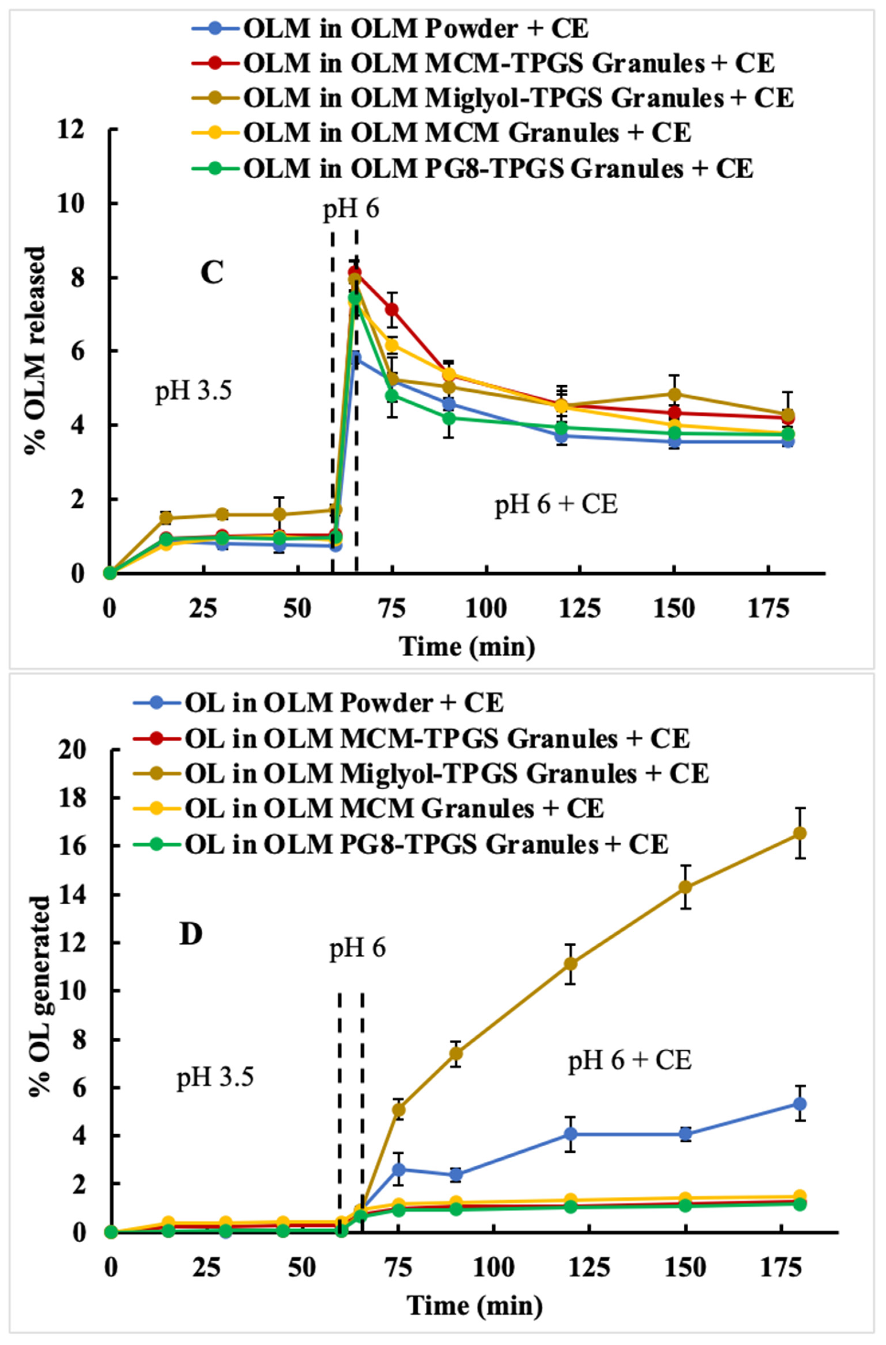 Pharmaceutics 17 01210 g003b