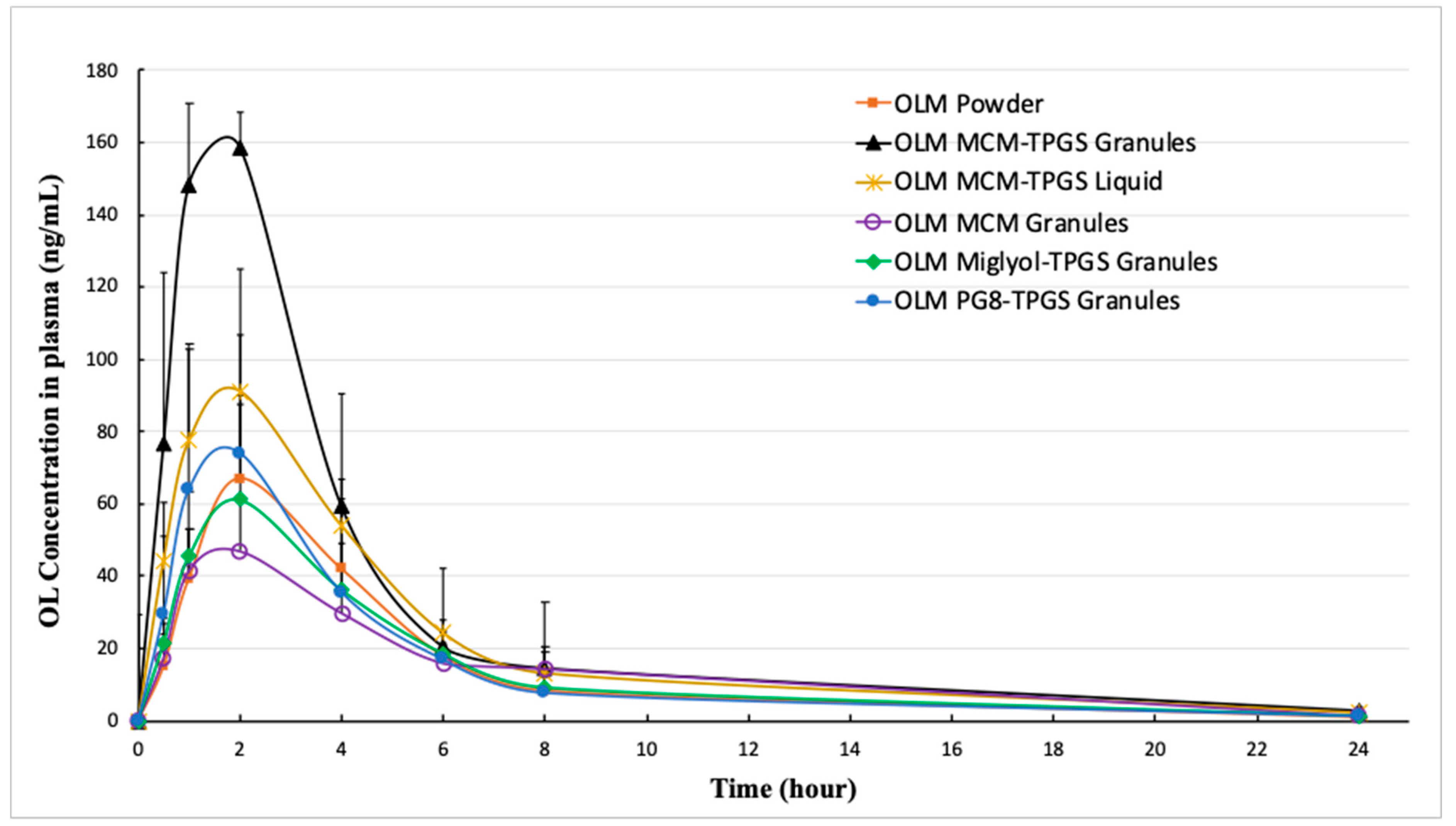 Pharmaceutics 17 01210 g004