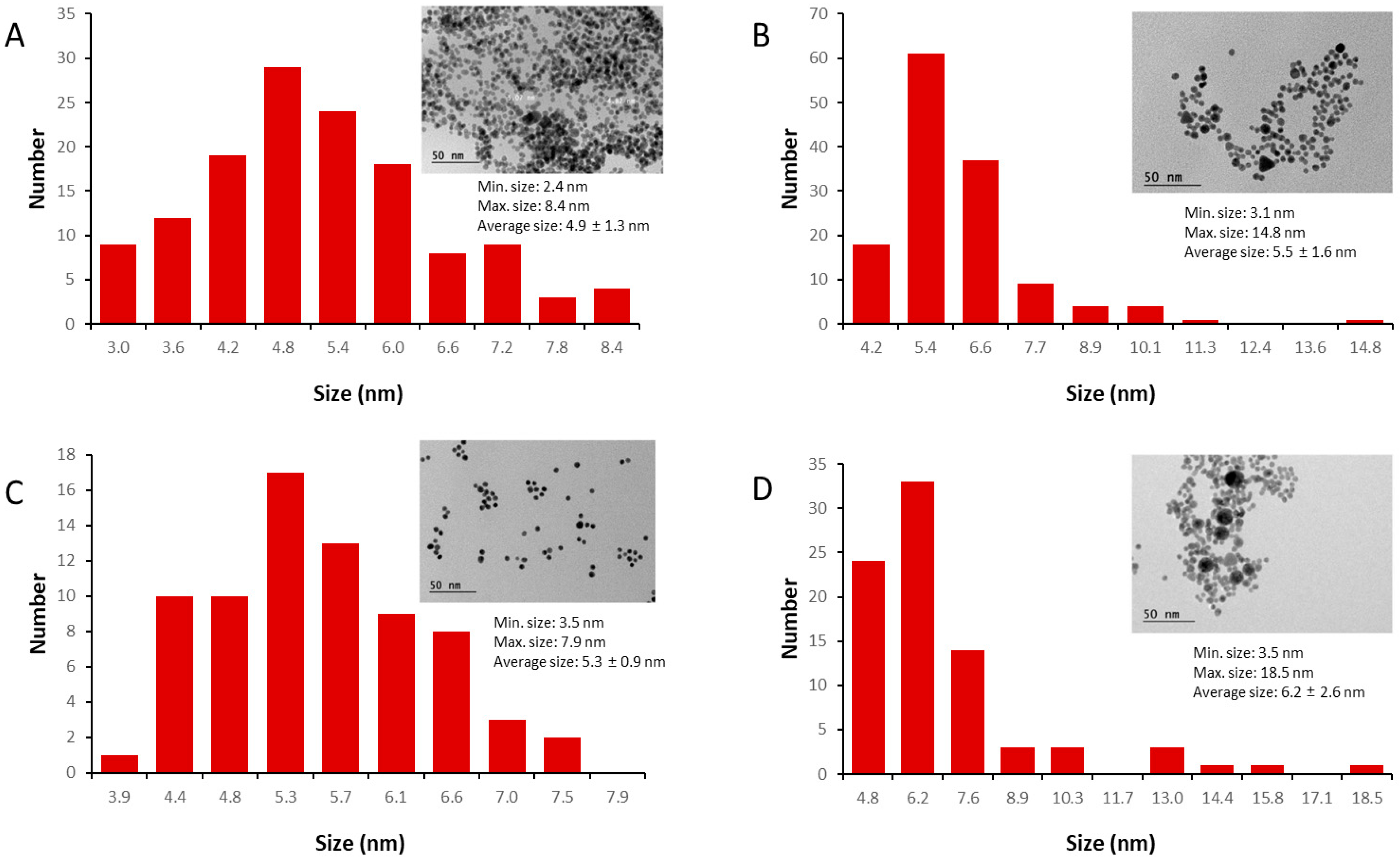 Pharmaceutics 17 01211 g001 Pharmaceutics 17 01211 g001