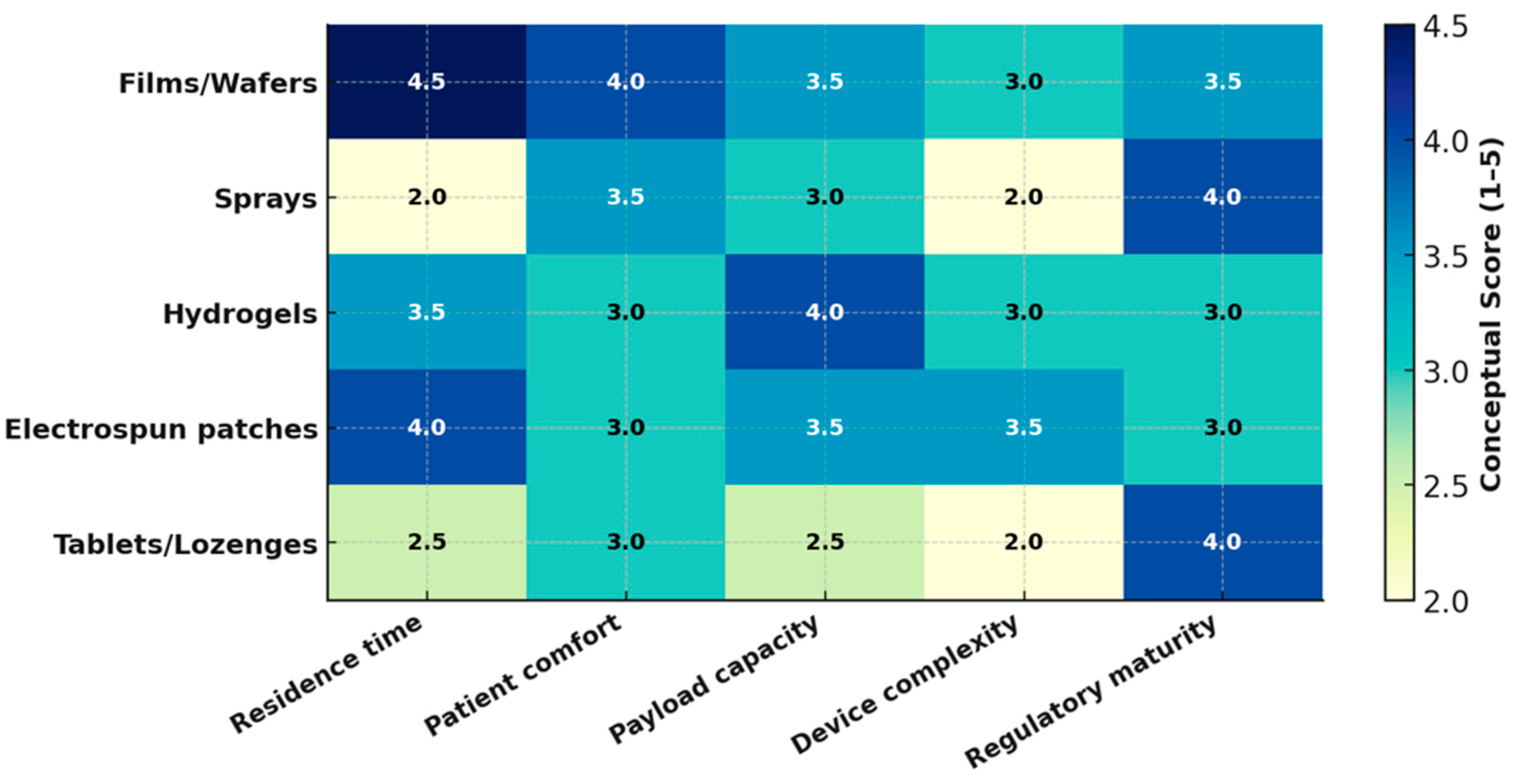 Pharmaceutics 17 01212 g003