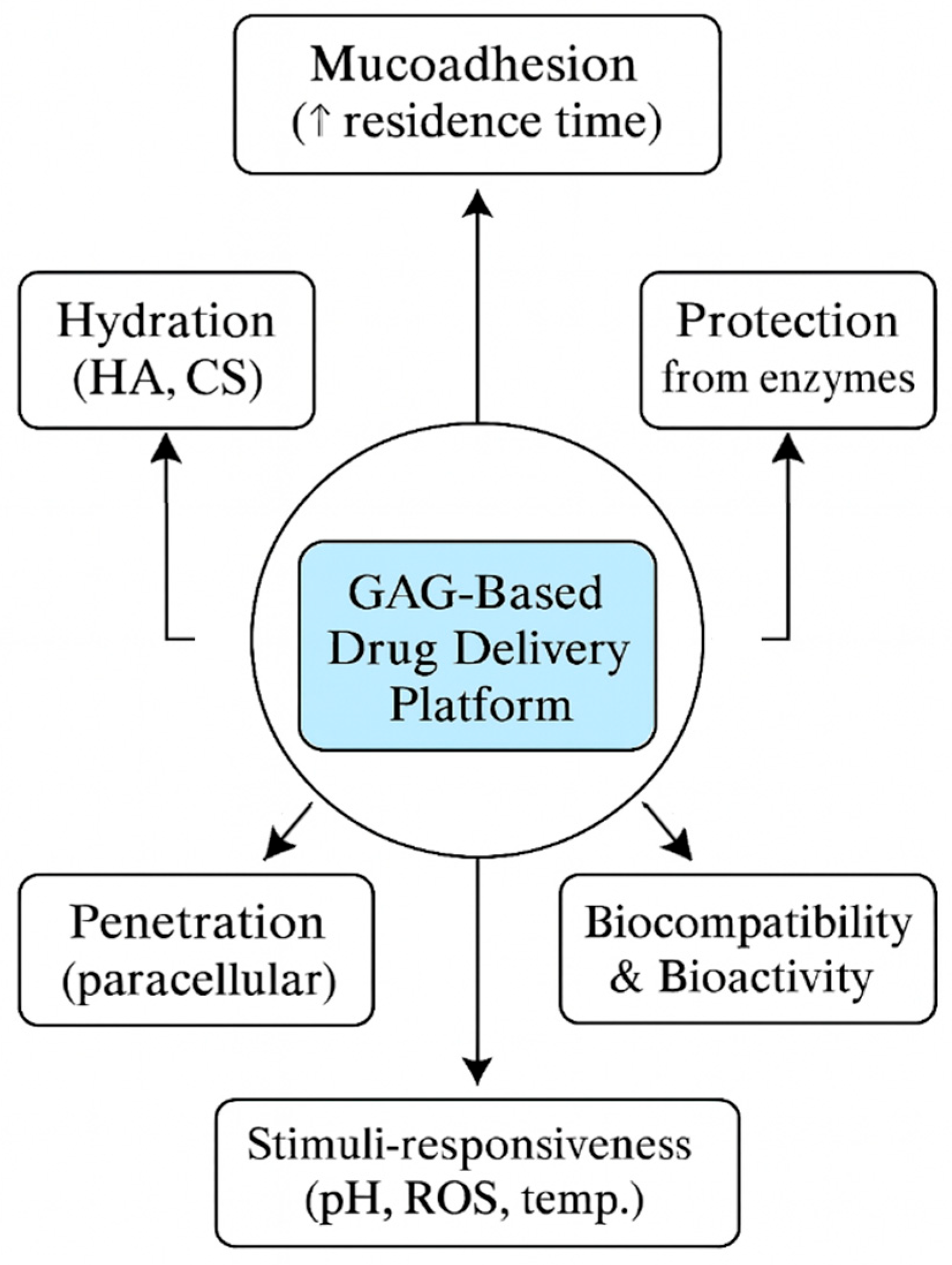 Pharmaceutics 17 01212 g004