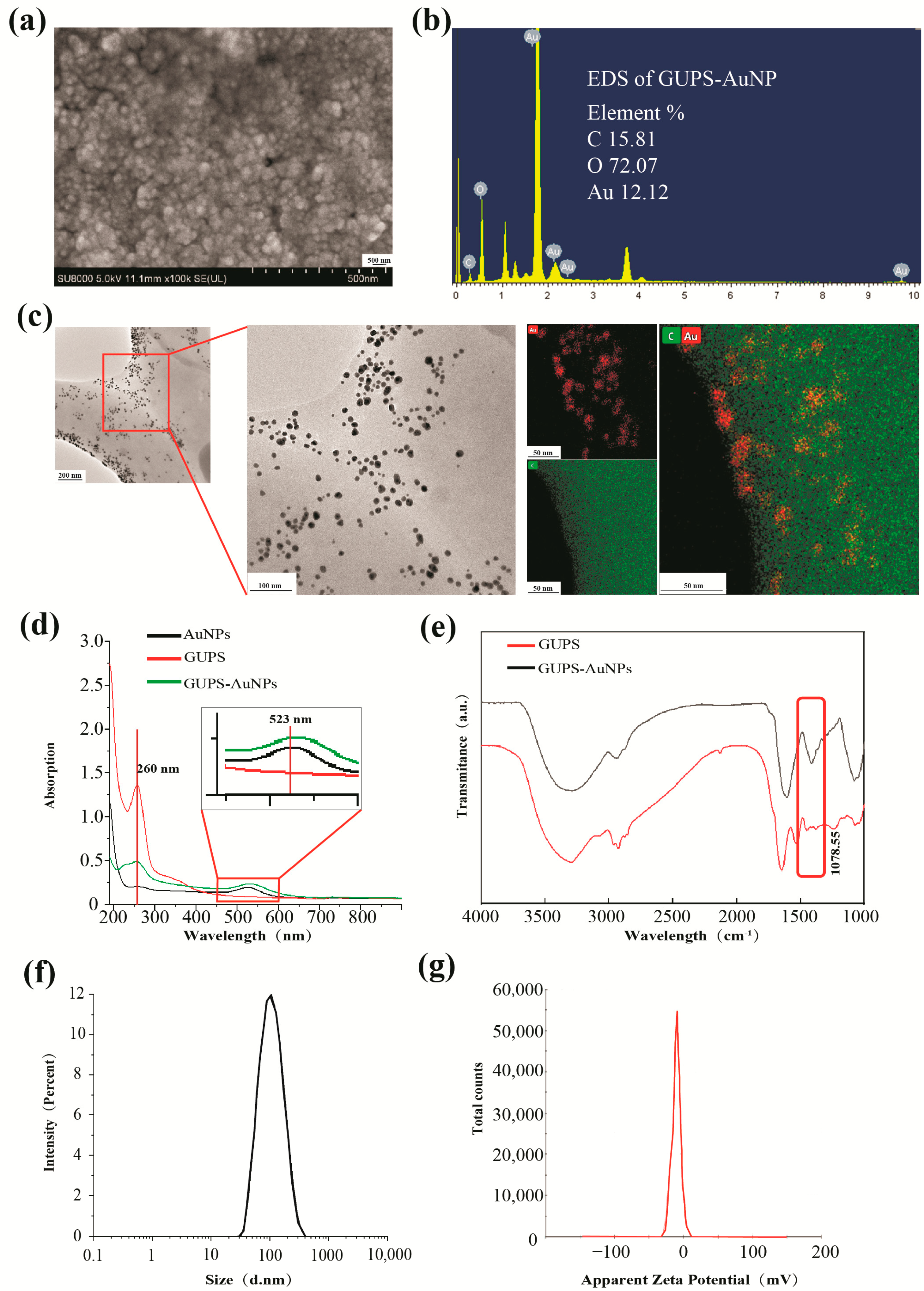 Pharmaceutics 17 01213 g001