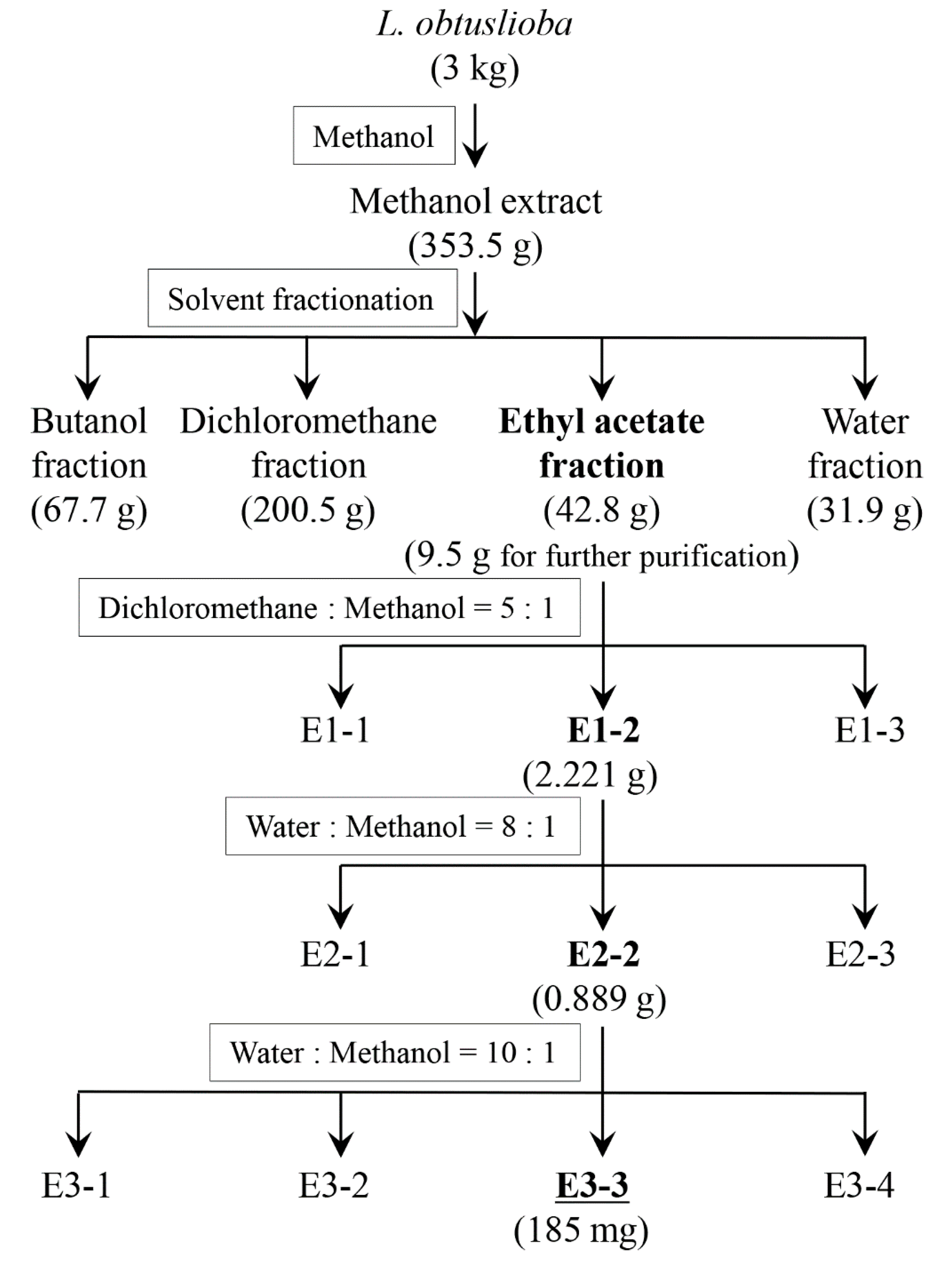 Pharmaceutics 17 01217 g001