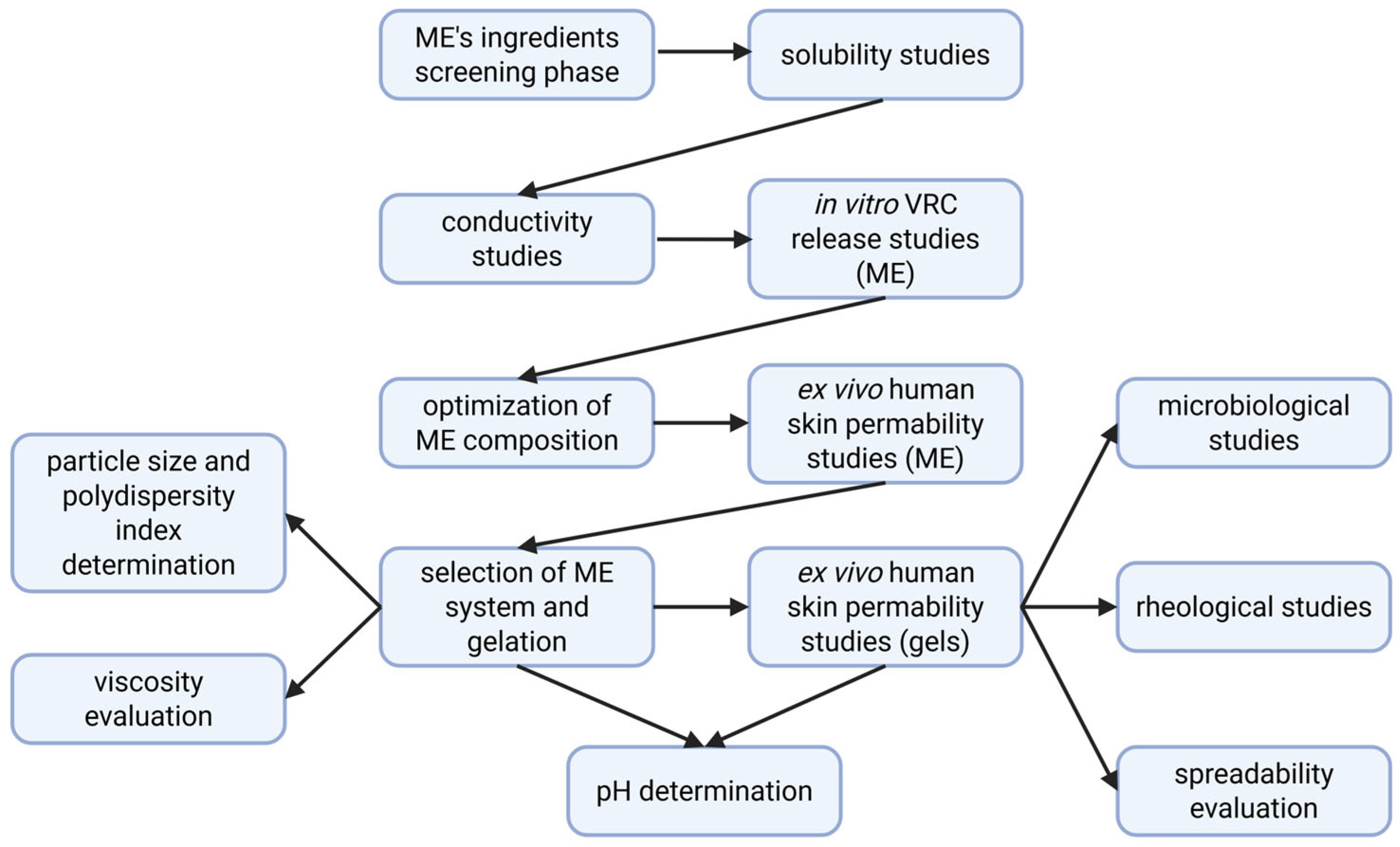 Pharmaceutics 17 01218 g001