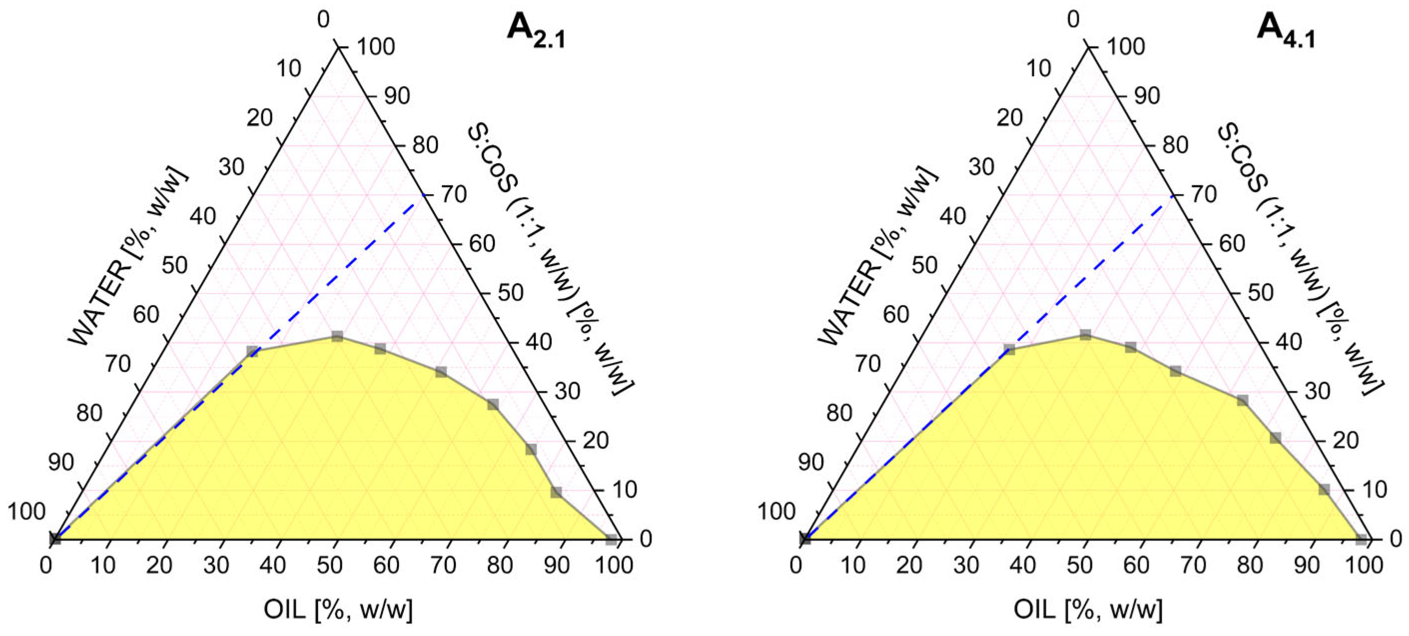 Pharmaceutics 17 01218 g004
