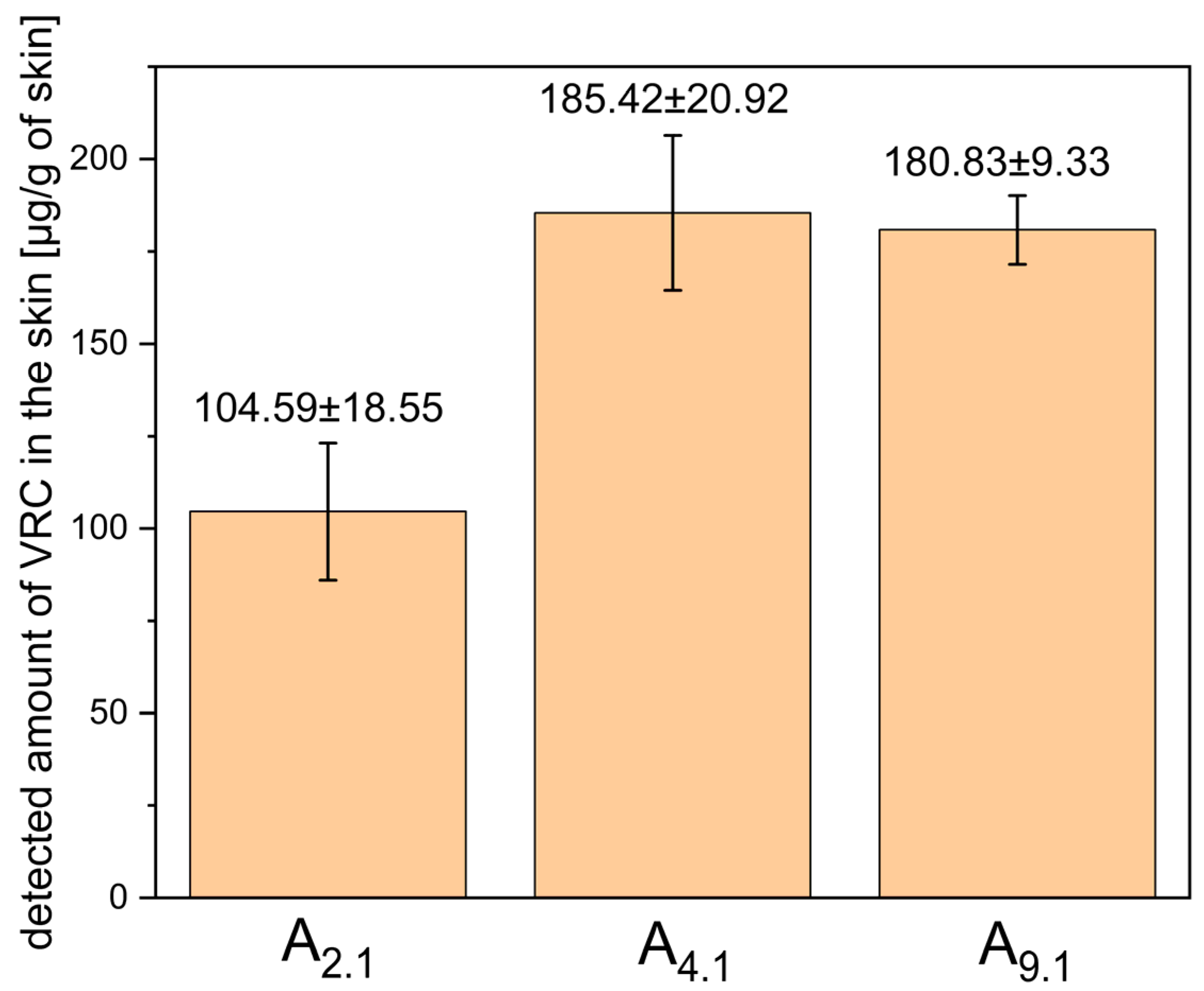 Pharmaceutics 17 01218 g006