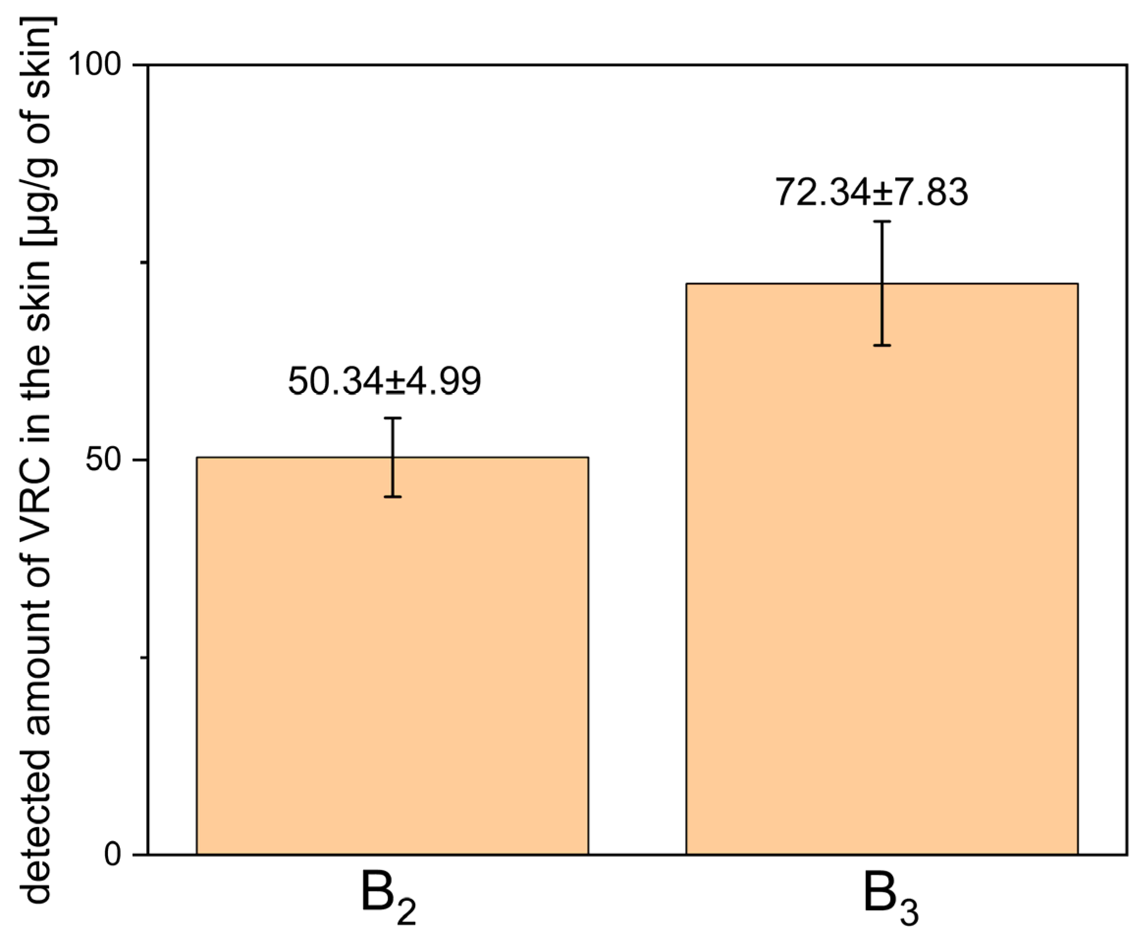 Pharmaceutics 17 01218 g010