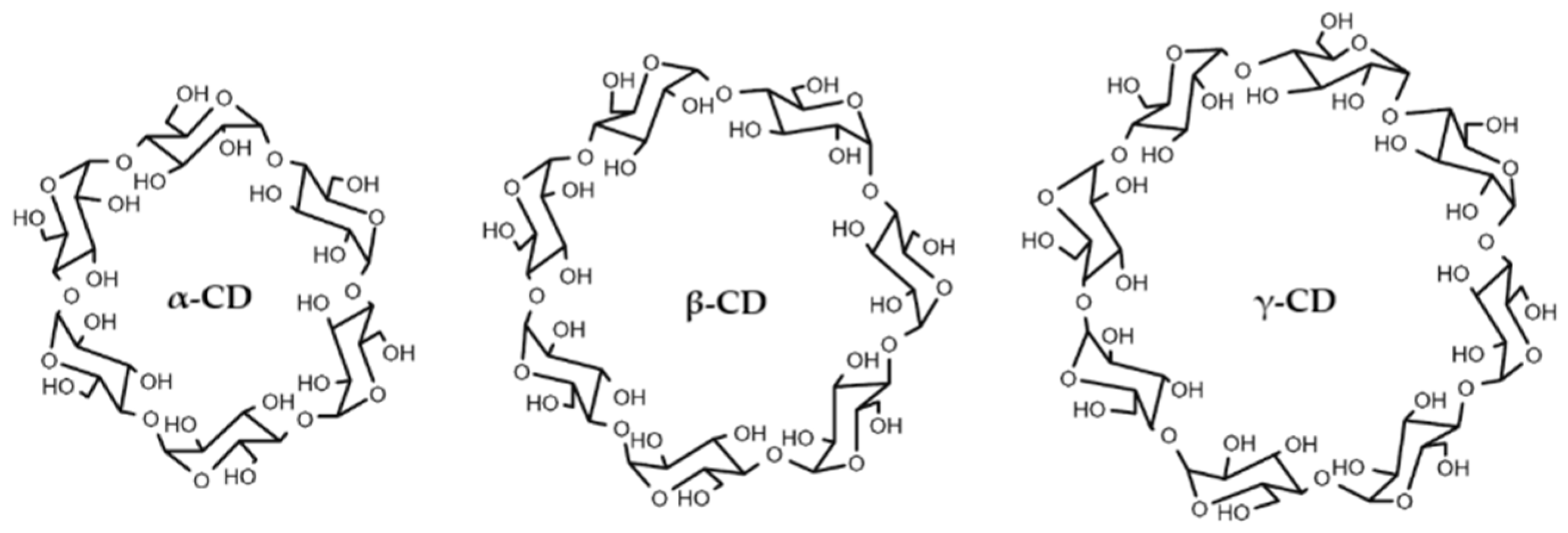 Pharmaceutics 17 01219 g002 Pharmaceutics 17 01219 g002