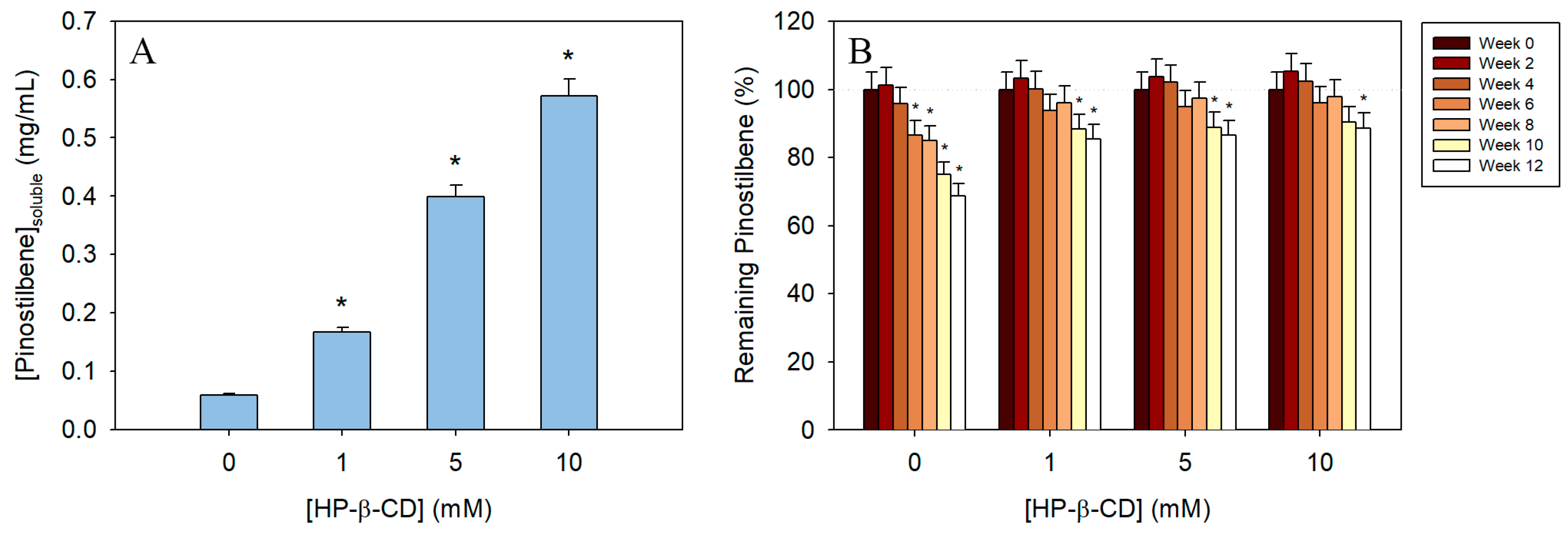 Pharmaceutics 17 01219 g007 Pharmaceutics 17 01219 g007