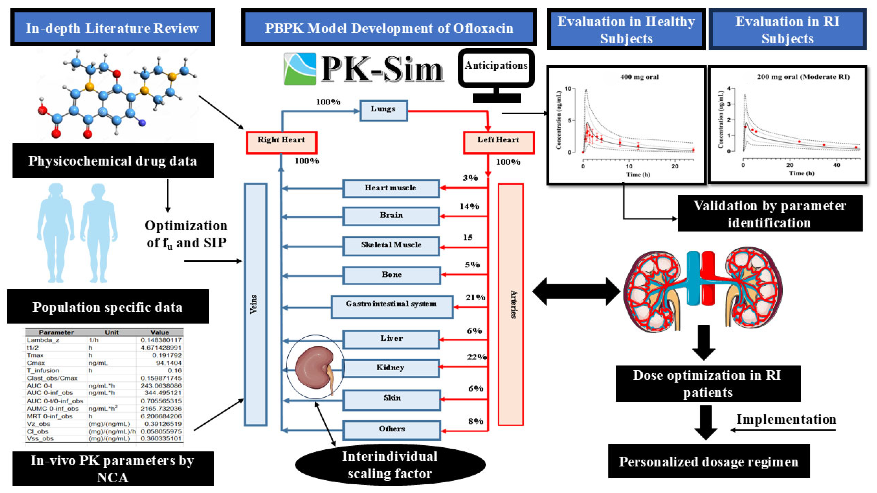 Pharmaceutics 17 01224 g001