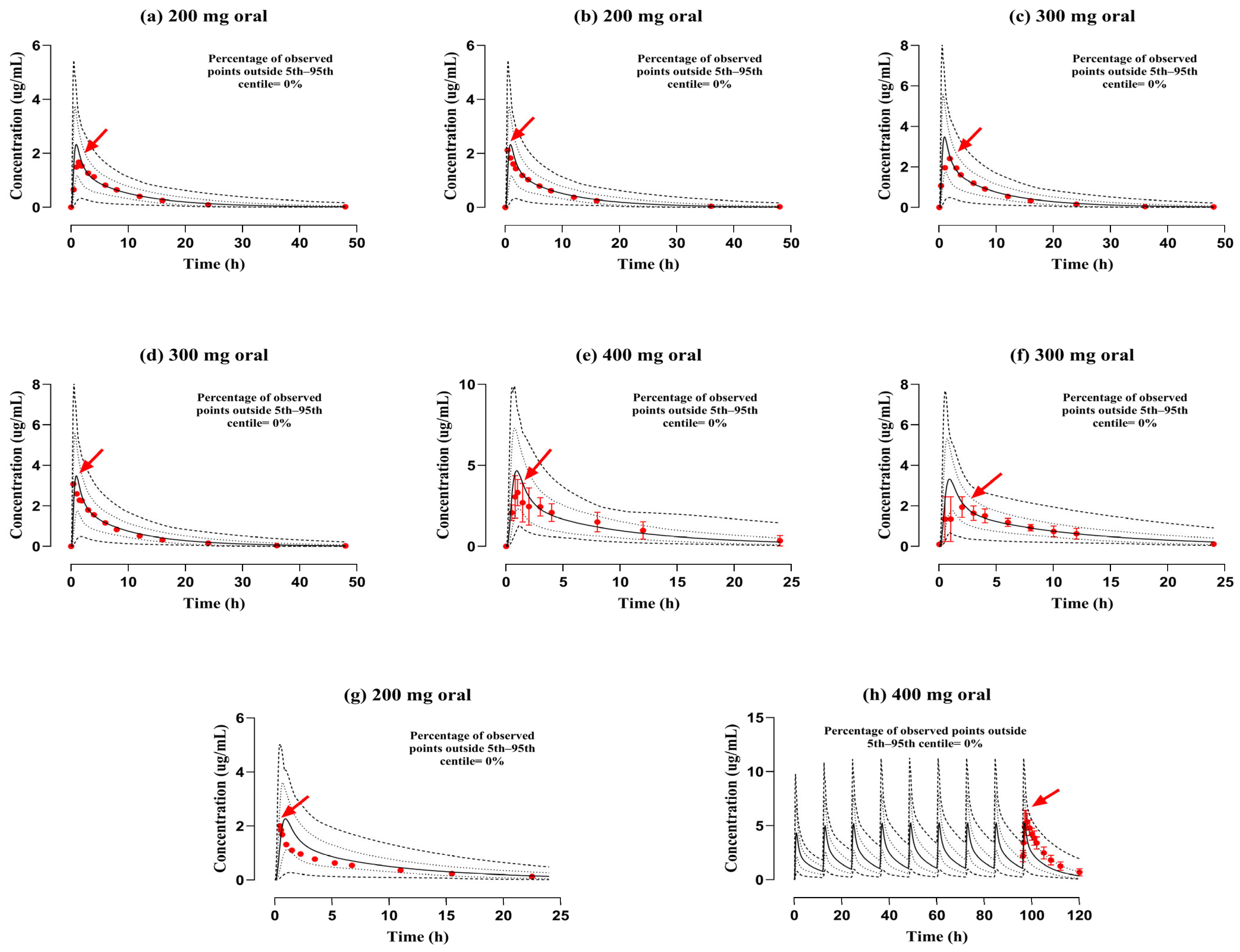 Pharmaceutics 17 01224 g003