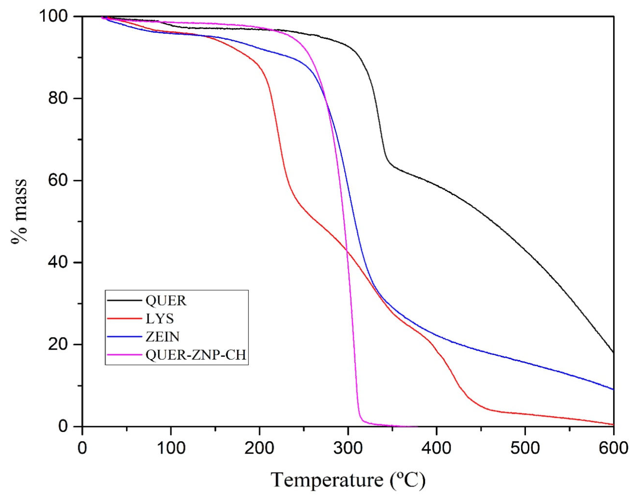Pharmaceutics 17 01227 g003