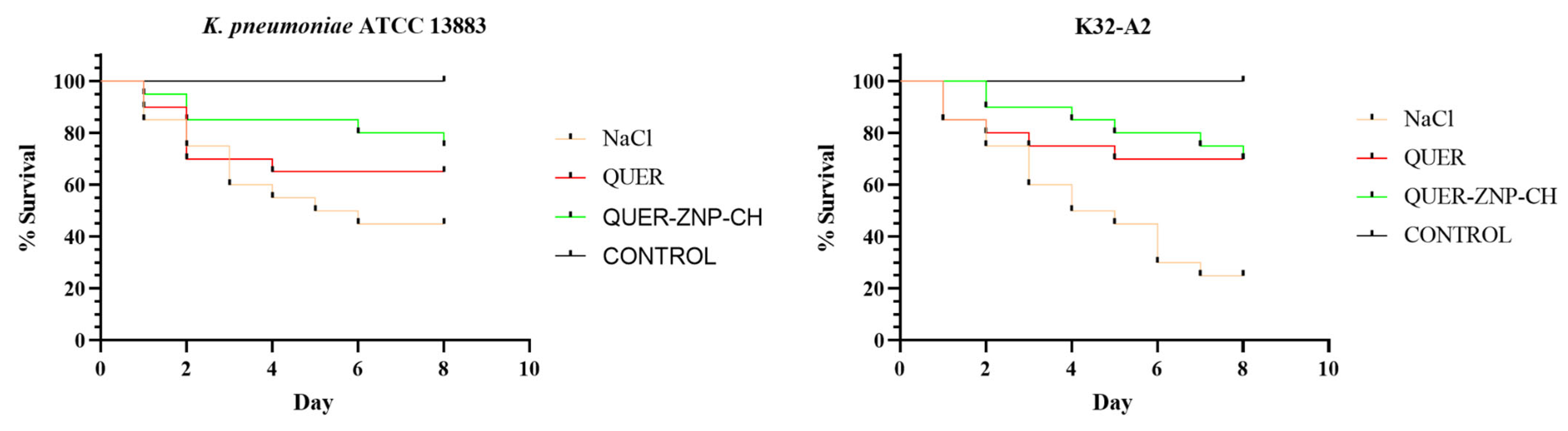Pharmaceutics 17 01227 g006