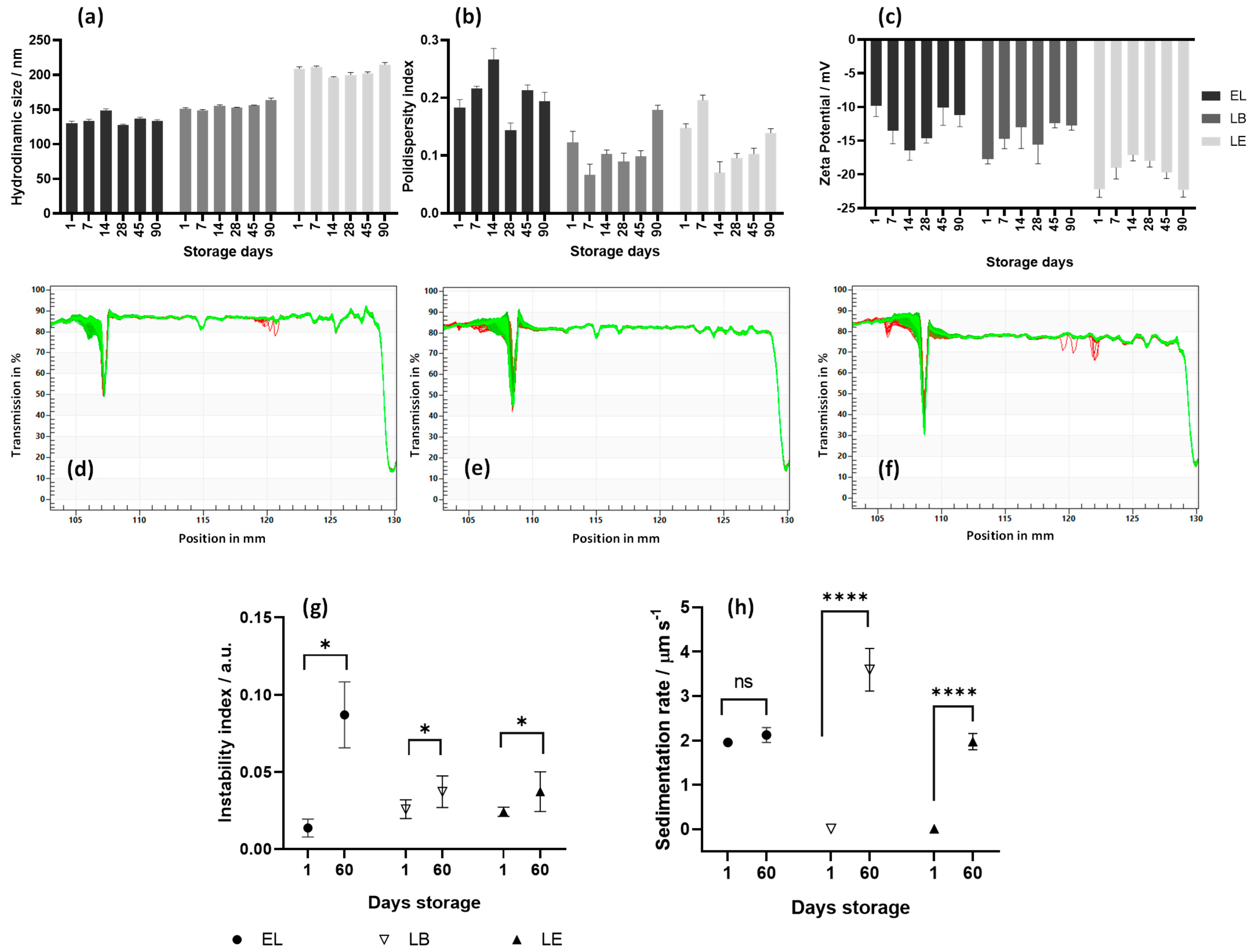Pharmaceutics 17 01229 g002 Pharmaceutics 17 01229 g002