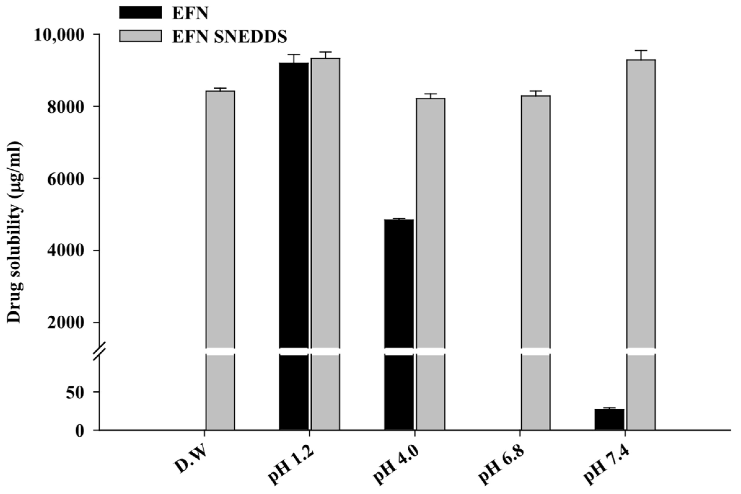 Pharmaceutics 17 01230 g005 Pharmaceutics 17 01230 g005