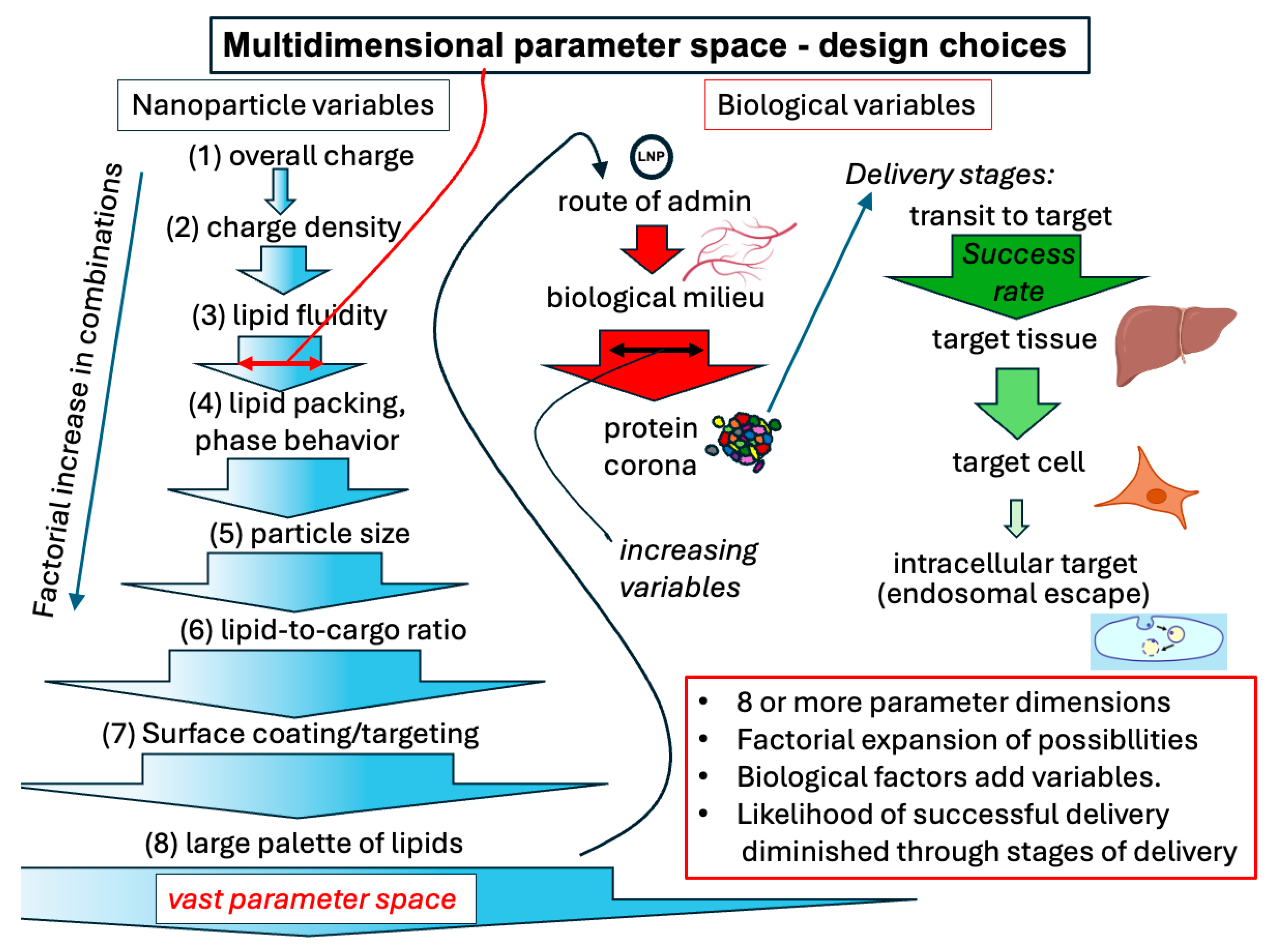 Pharmaceutics 17 01231 g001