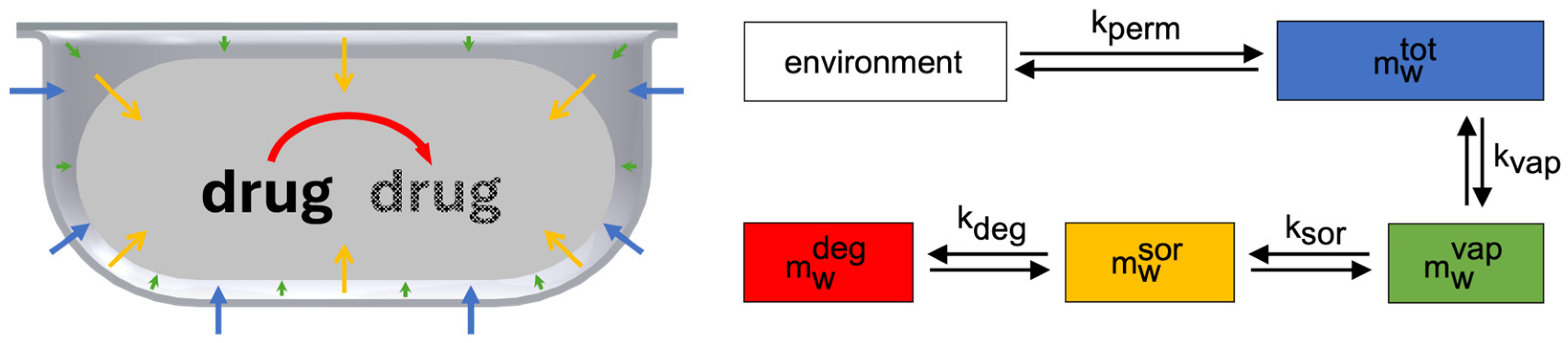 Pharmaceutics 17 01233 g001 Pharmaceutics 17 01233 g001