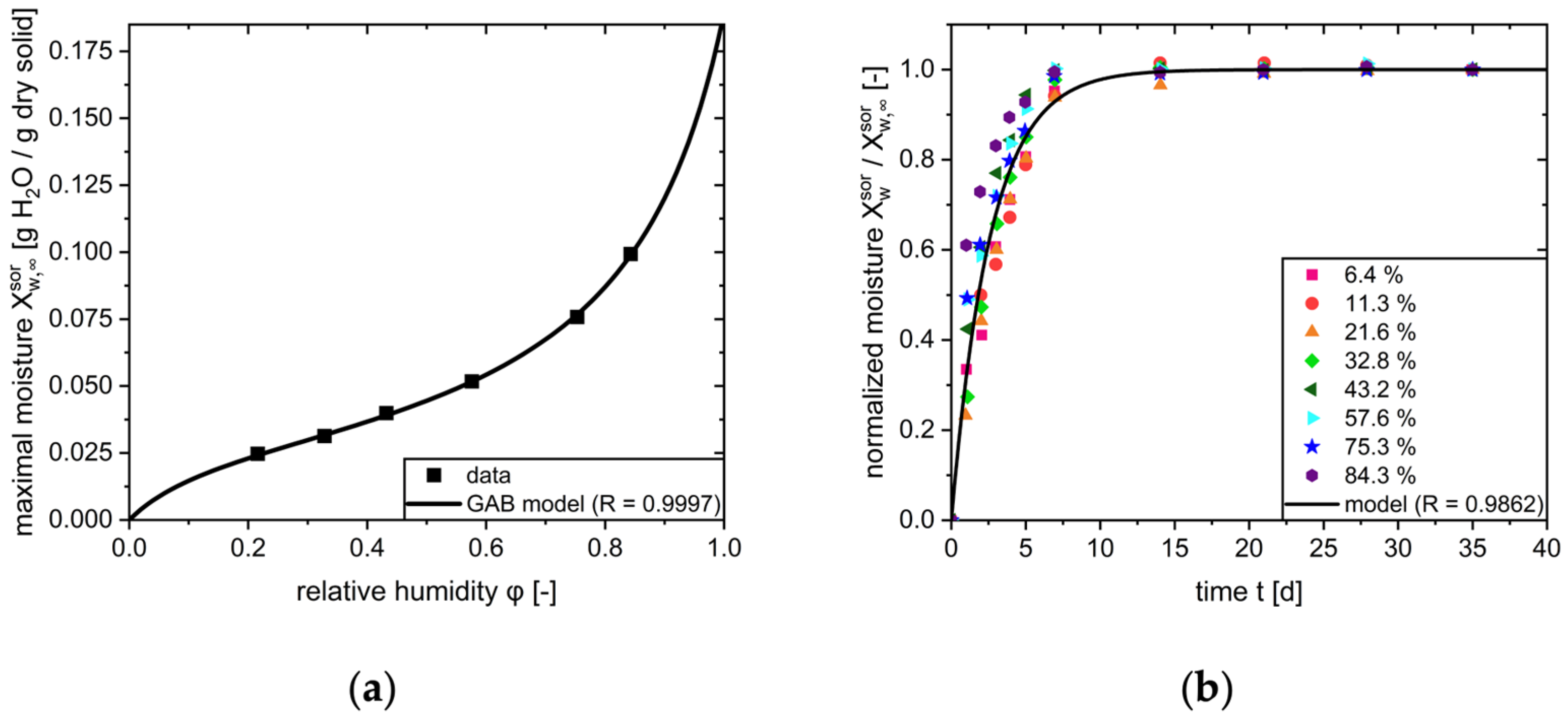 Pharmaceutics 17 01233 g003 Pharmaceutics 17 01233 g003
