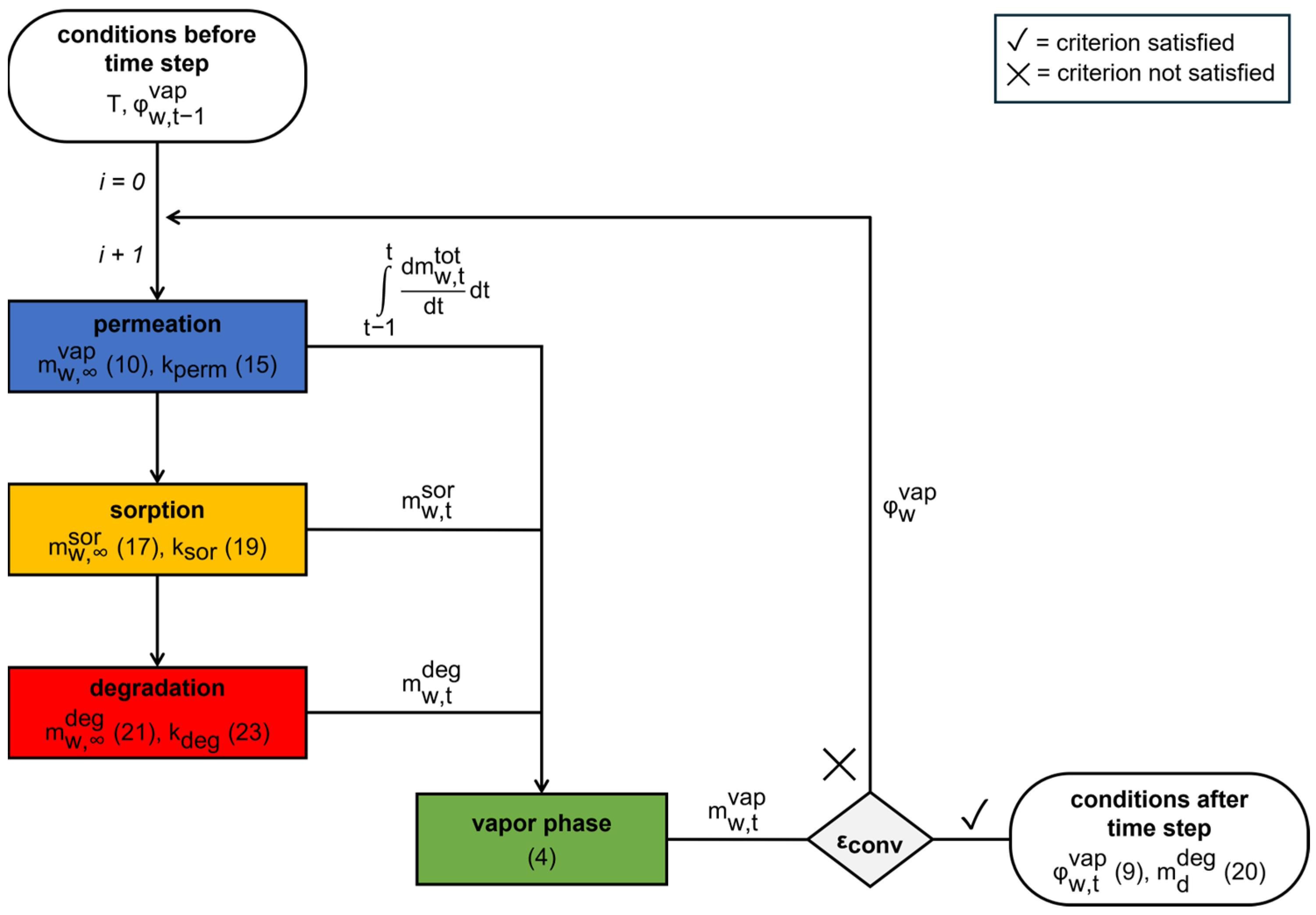 Pharmaceutics 17 01233 g005 Pharmaceutics 17 01233 g005