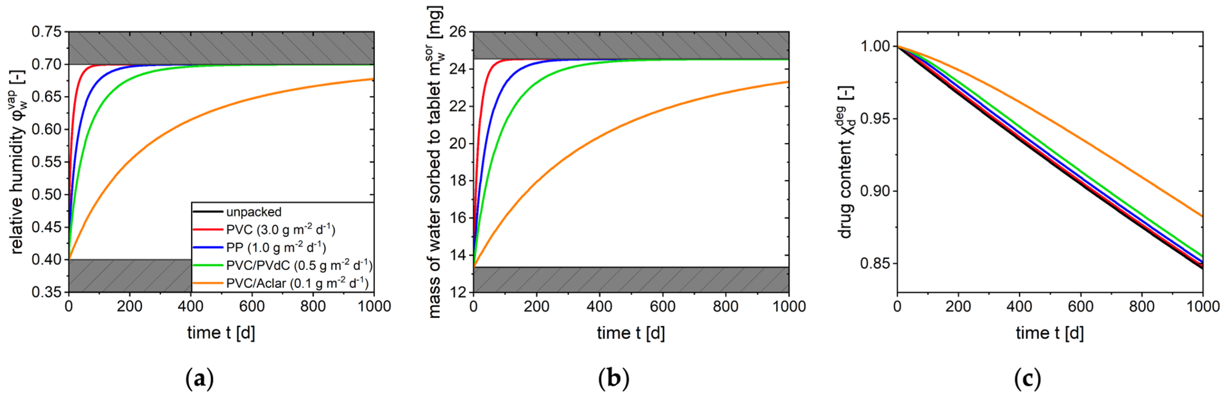 Pharmaceutics 17 01233 g007 Pharmaceutics 17 01233 g007