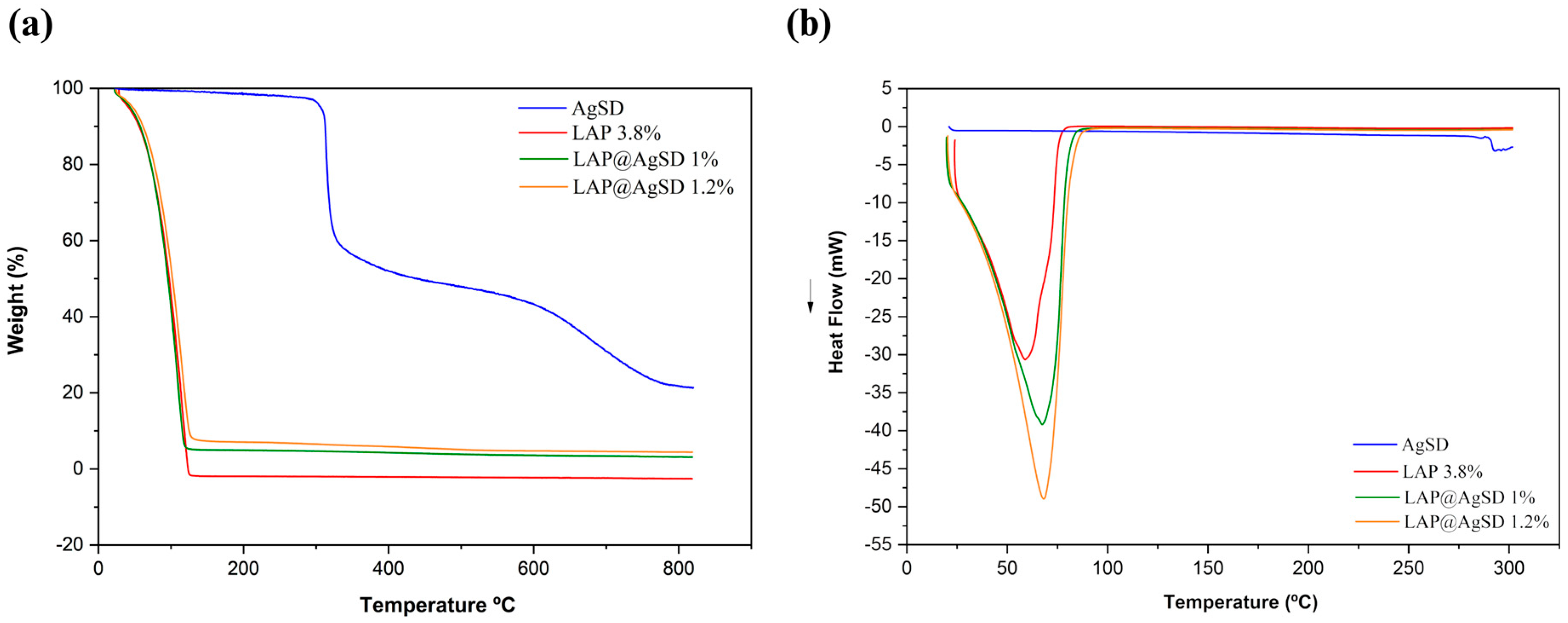 Pharmaceutics 17 01234 g003