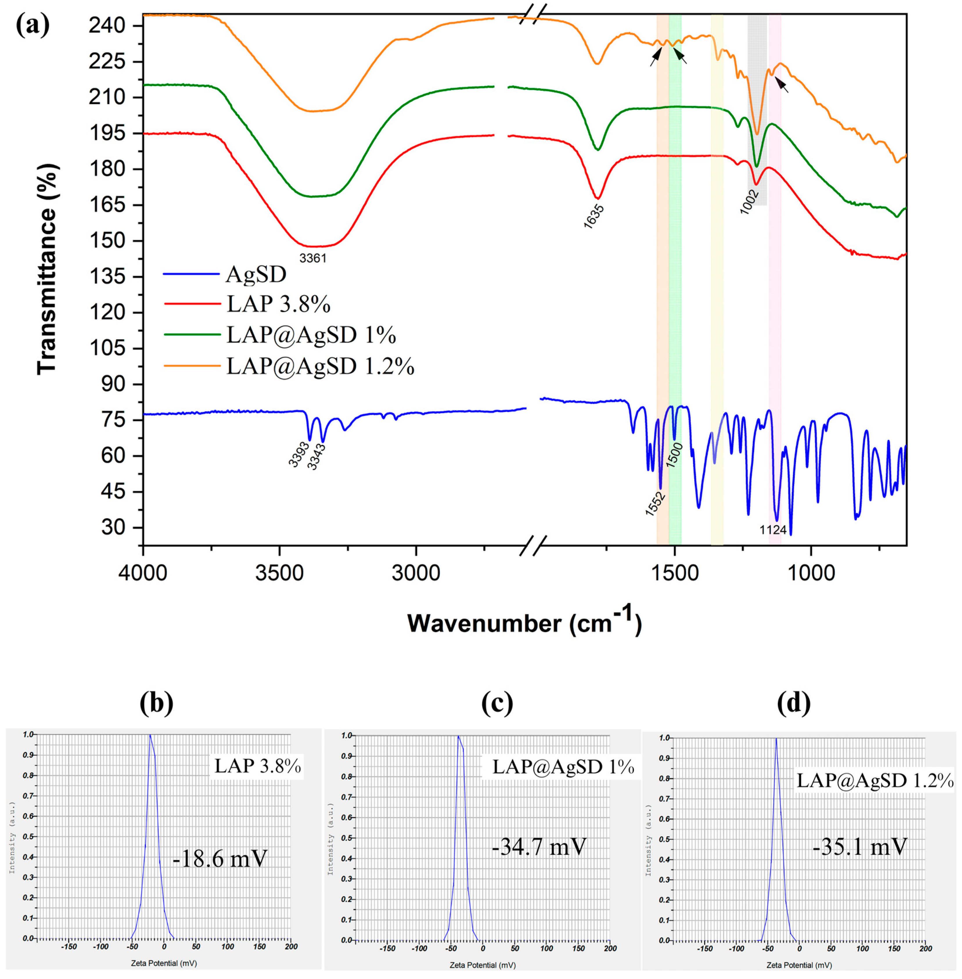 Pharmaceutics 17 01234 g004