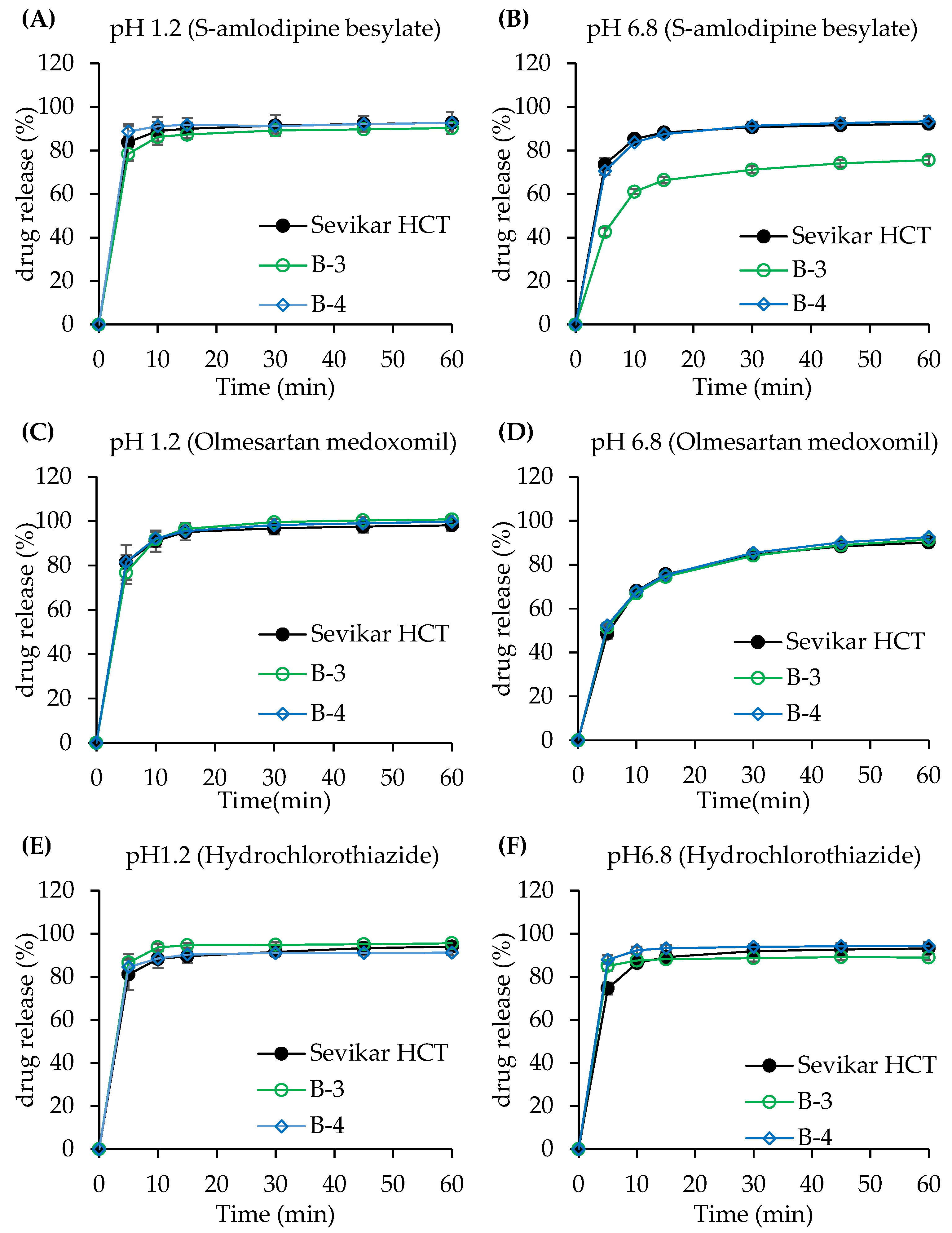 Pharmaceutics 17 01235 g005 Pharmaceutics 17 01235 g005