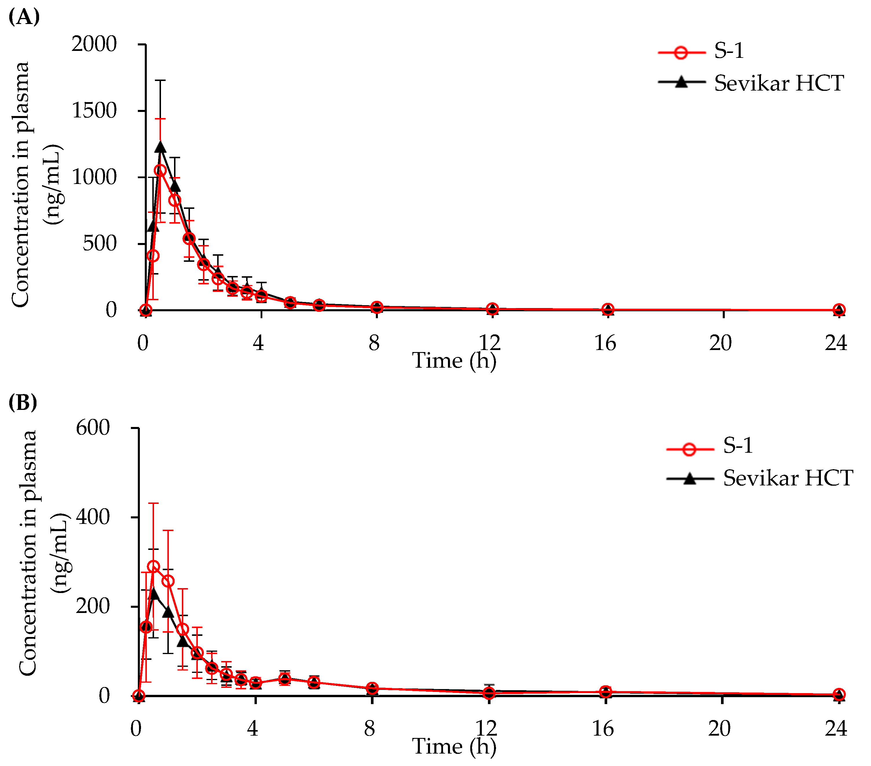 Pharmaceutics 17 01235 g006a Pharmaceutics 17 01235 g006a