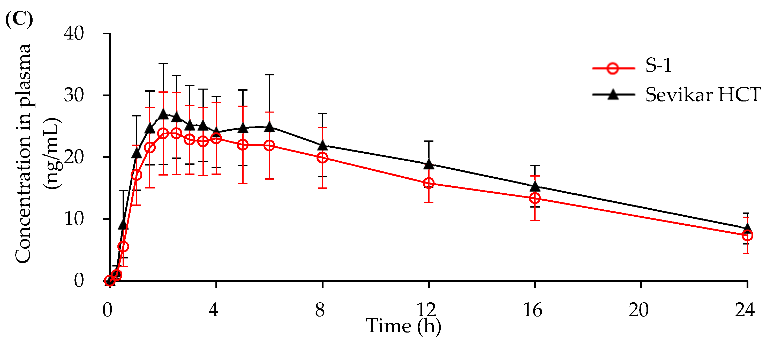 Pharmaceutics 17 01235 g006b Pharmaceutics 17 01235 g006b