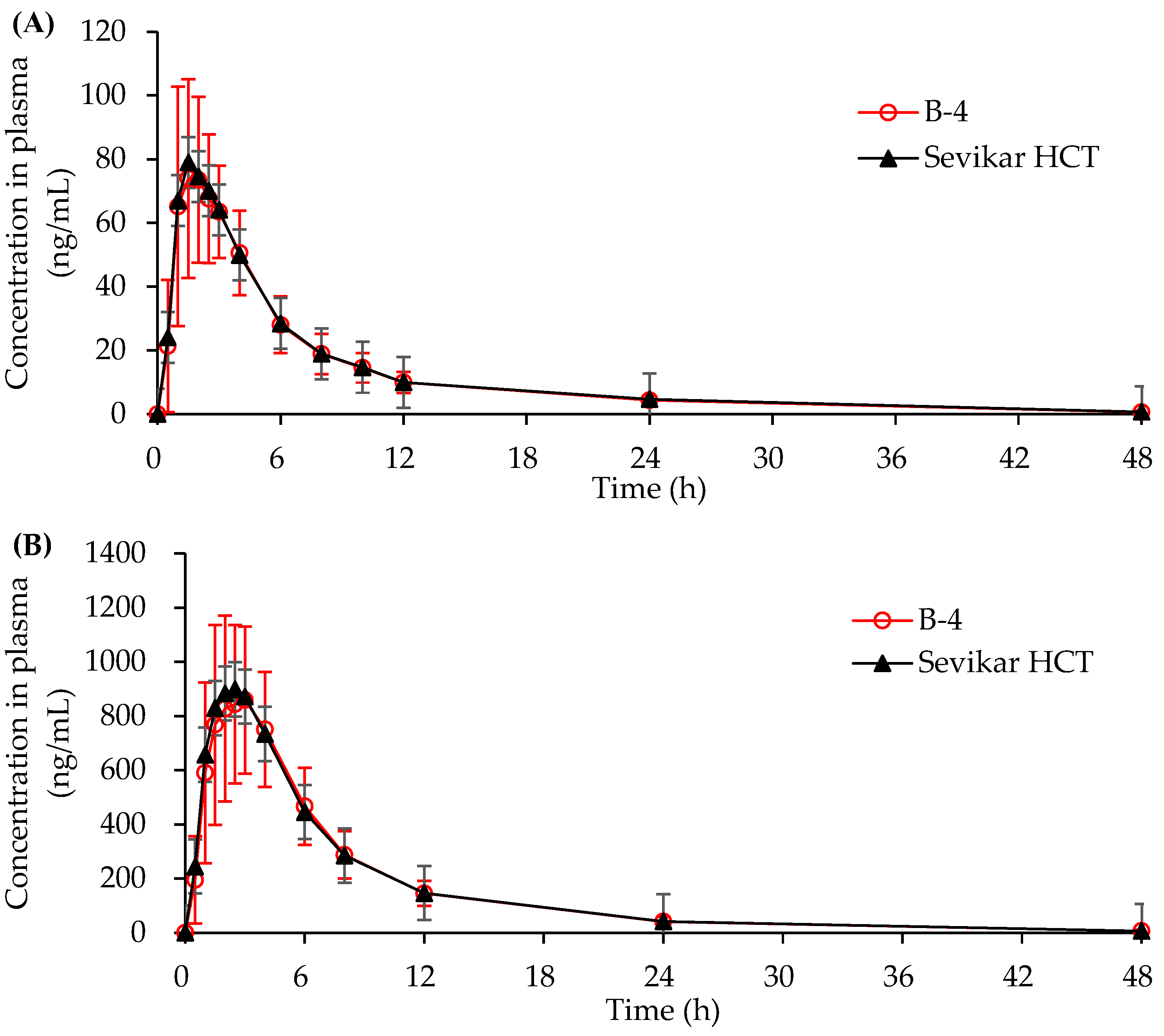 Pharmaceutics 17 01235 g007a Pharmaceutics 17 01235 g007a